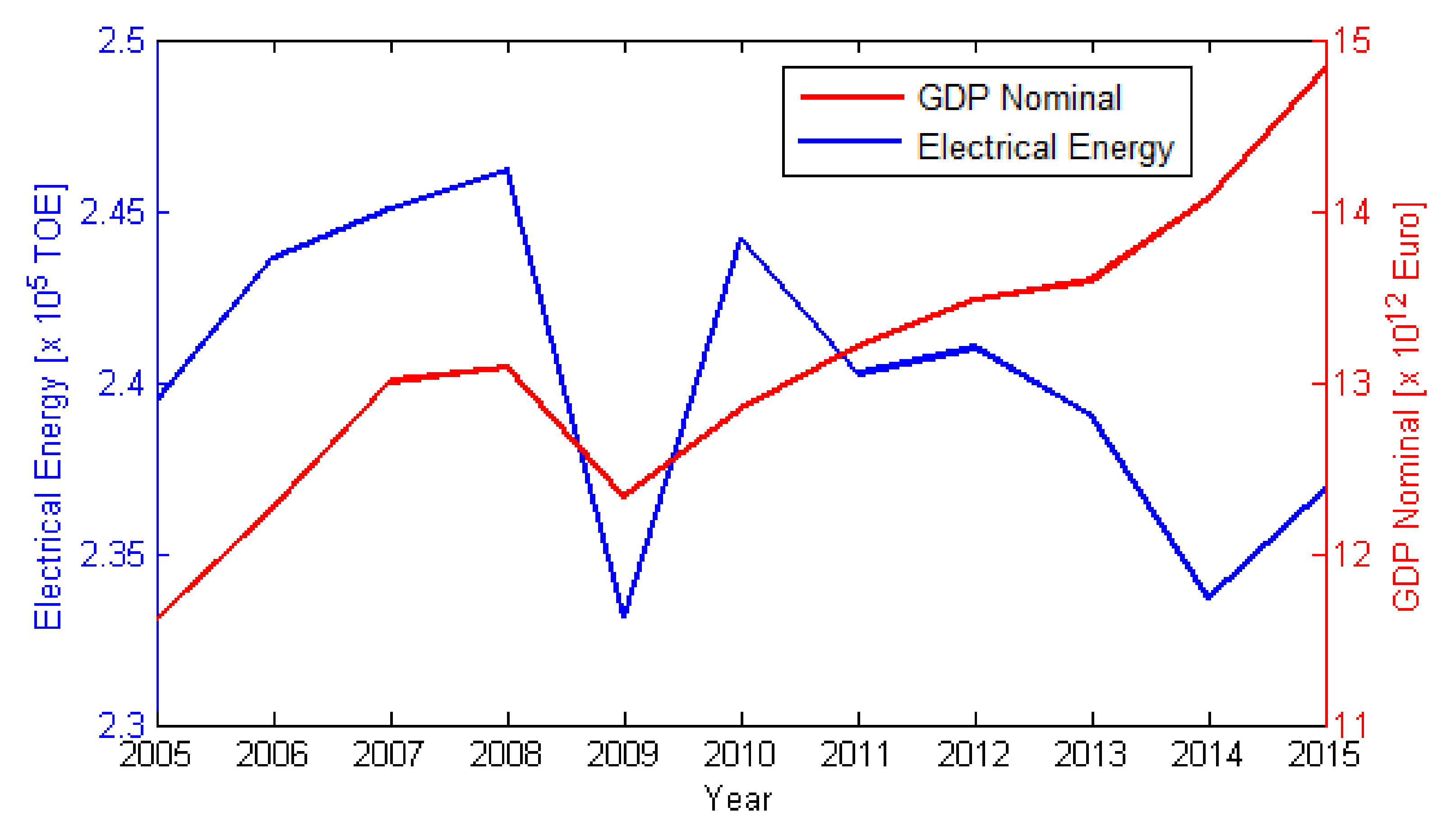 Ijerph 17 03630 g011 Ijerph 17 03630 g011