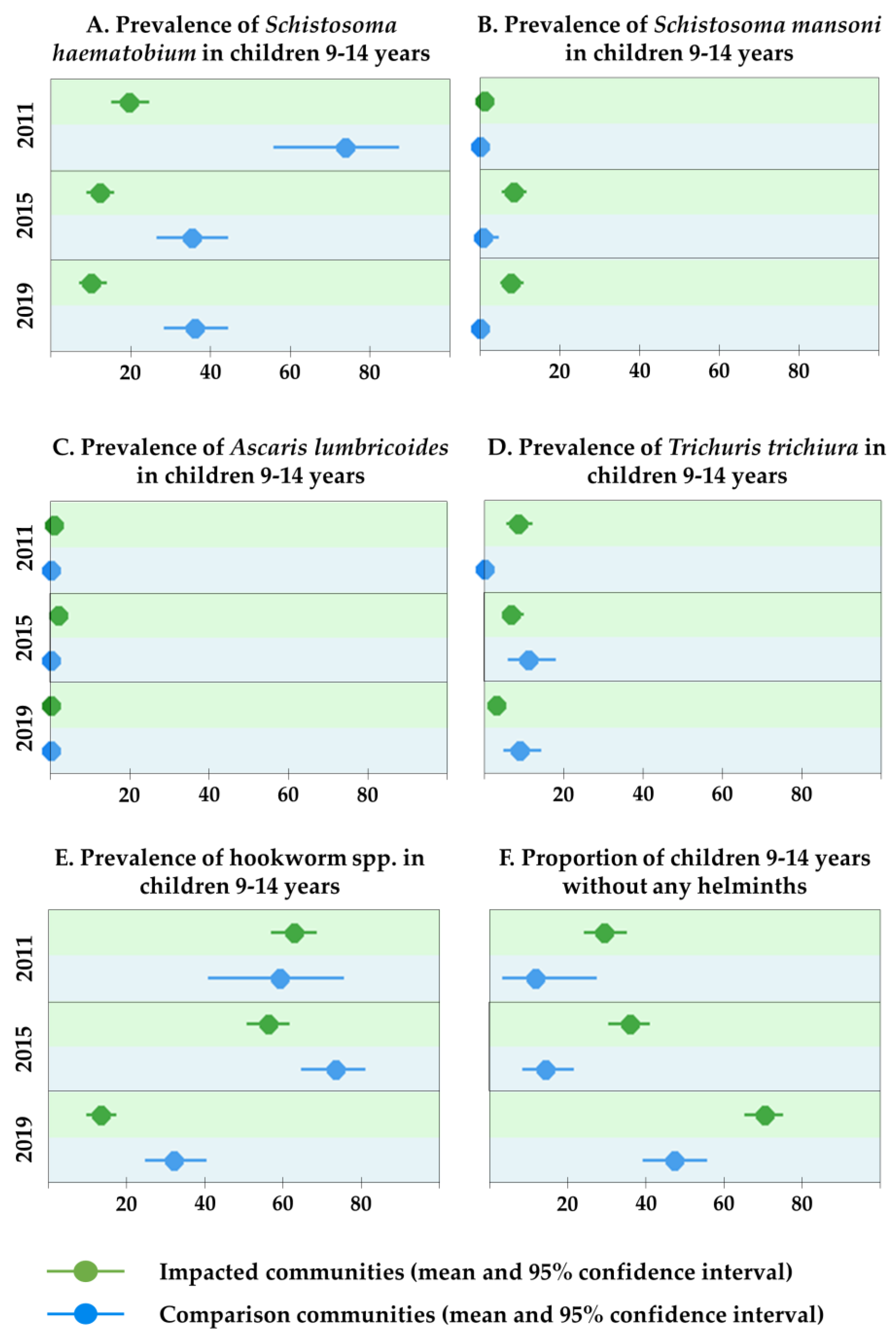 Ijerph 17 03633 g004
