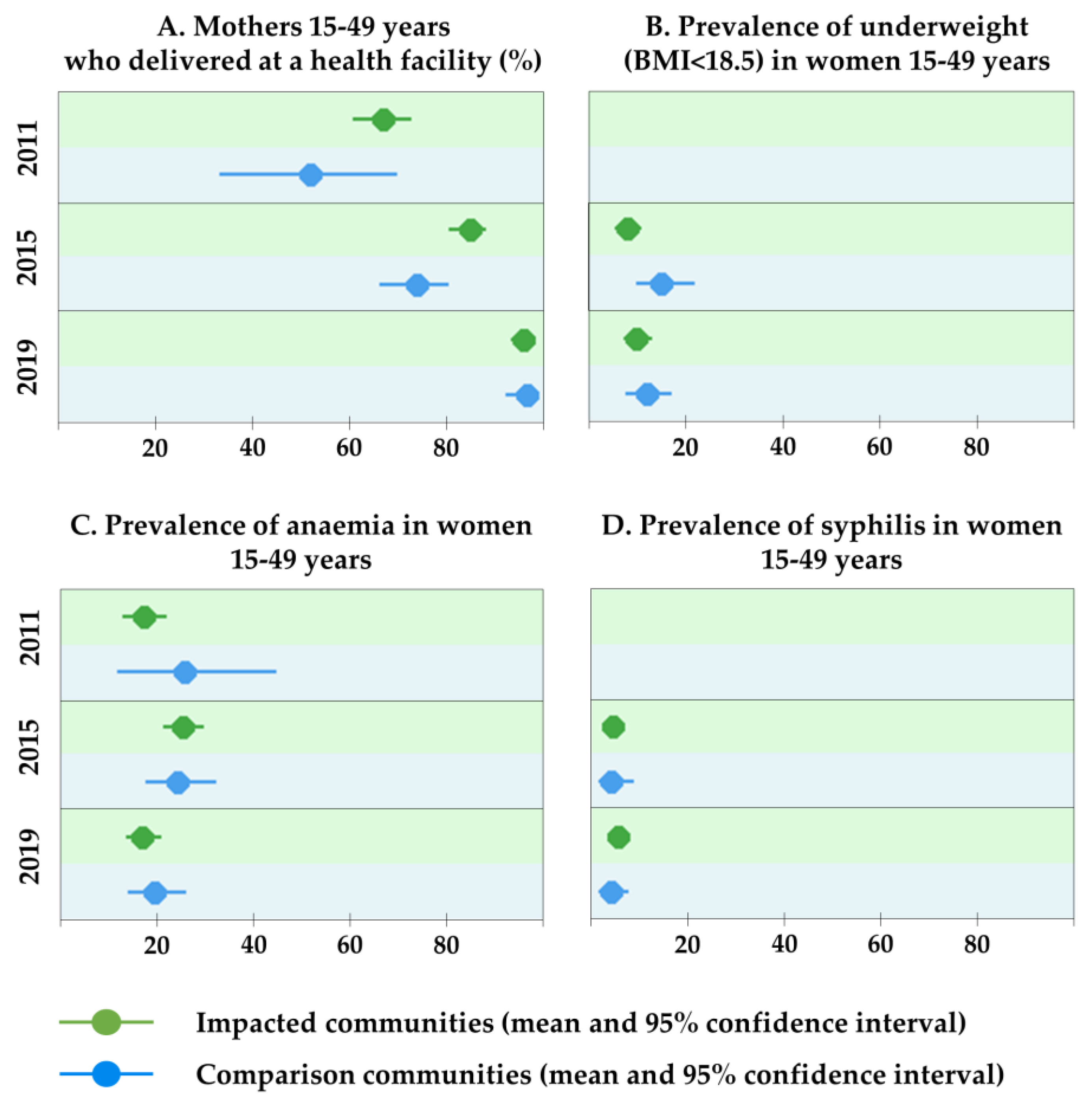 Ijerph 17 03633 g005