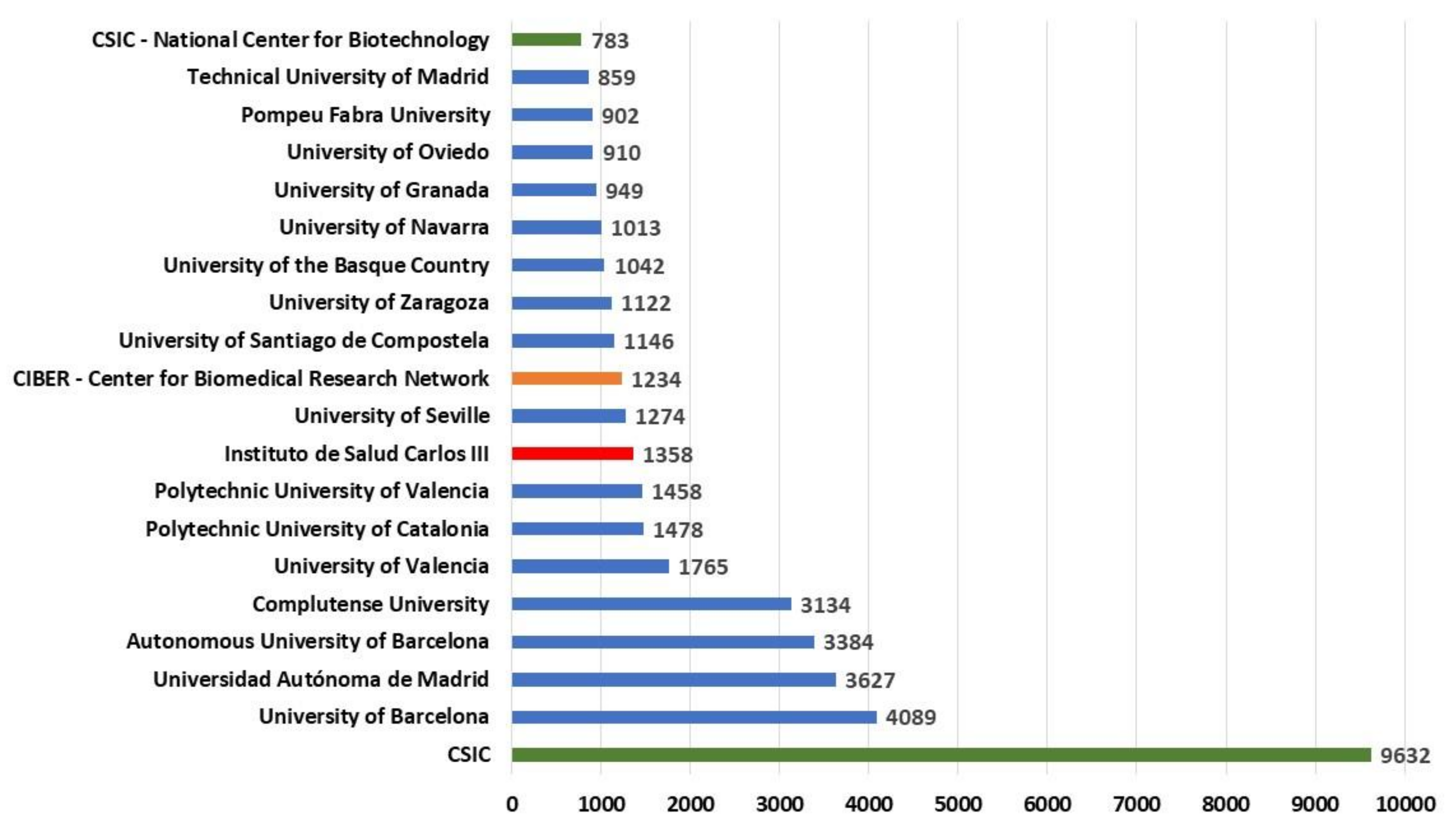 Ijerph 17 03638 g004
