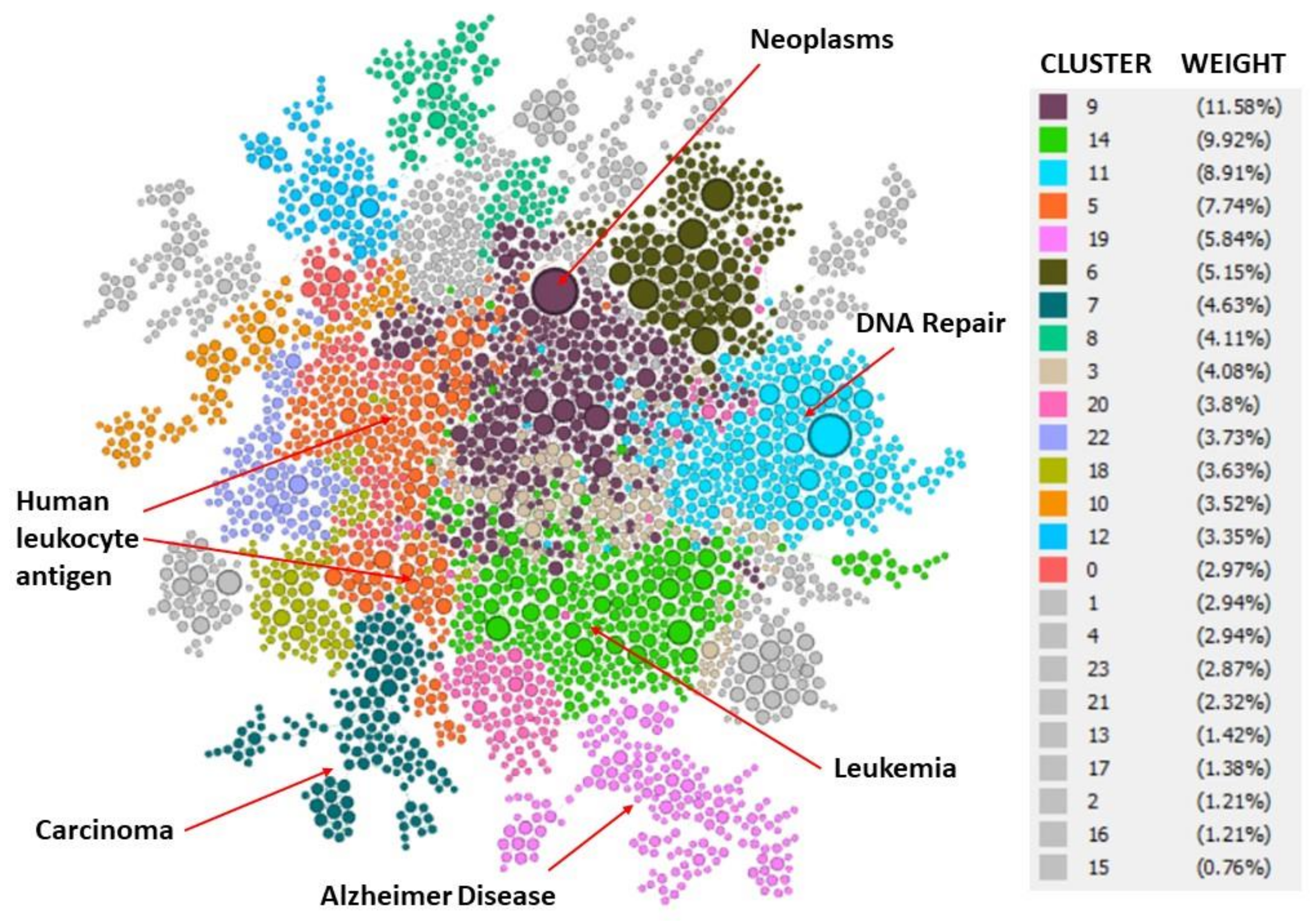 Ijerph 17 03638 g012