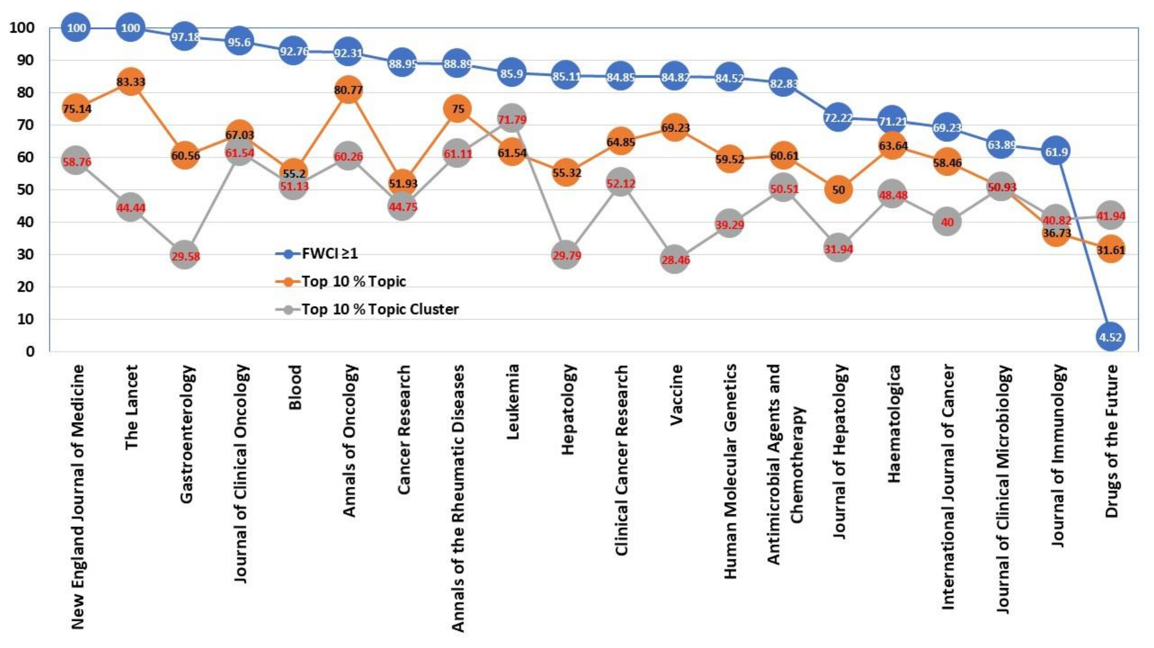 Ijerph 17 03638 g013