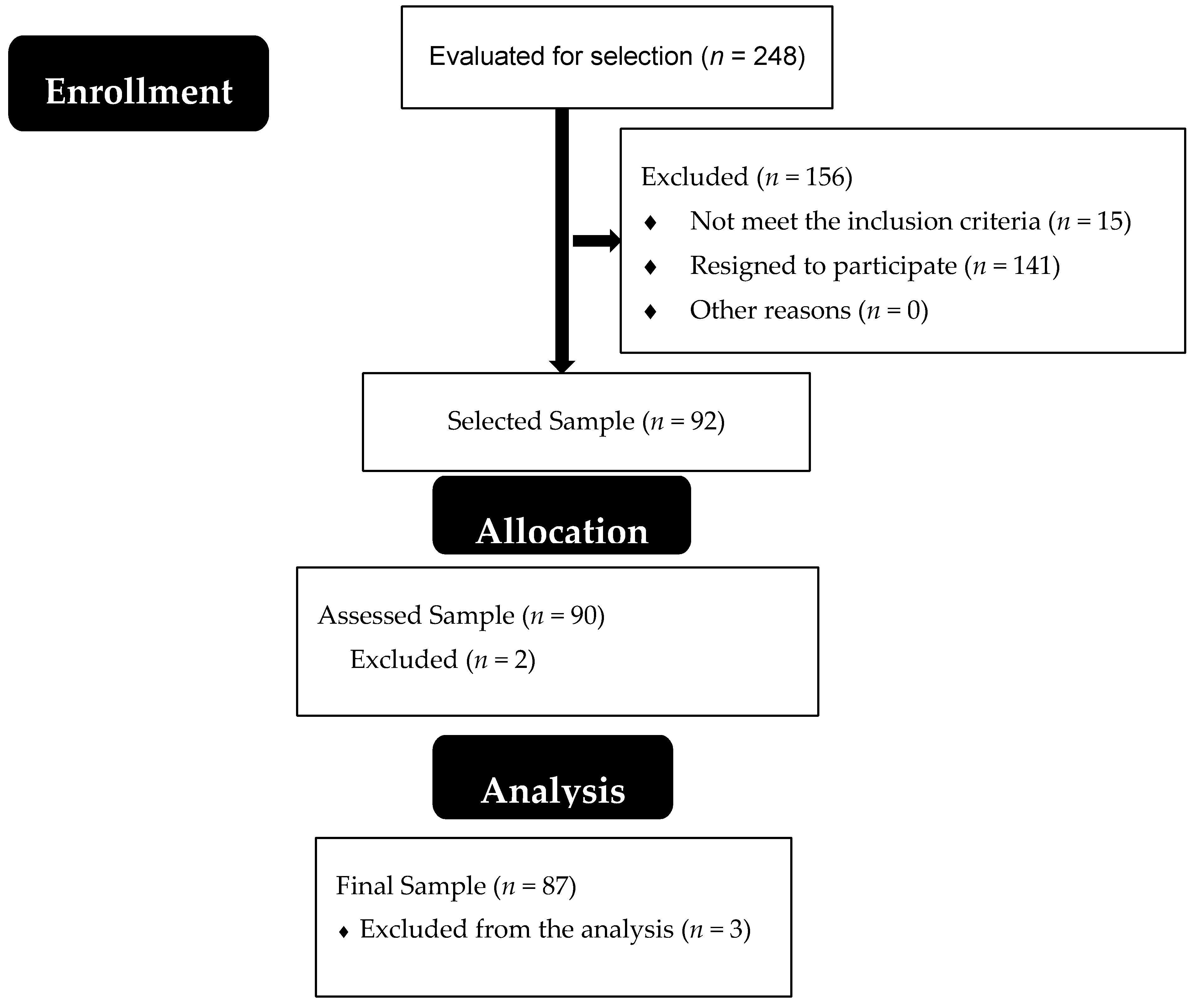 Ijerph 17 03643 g001