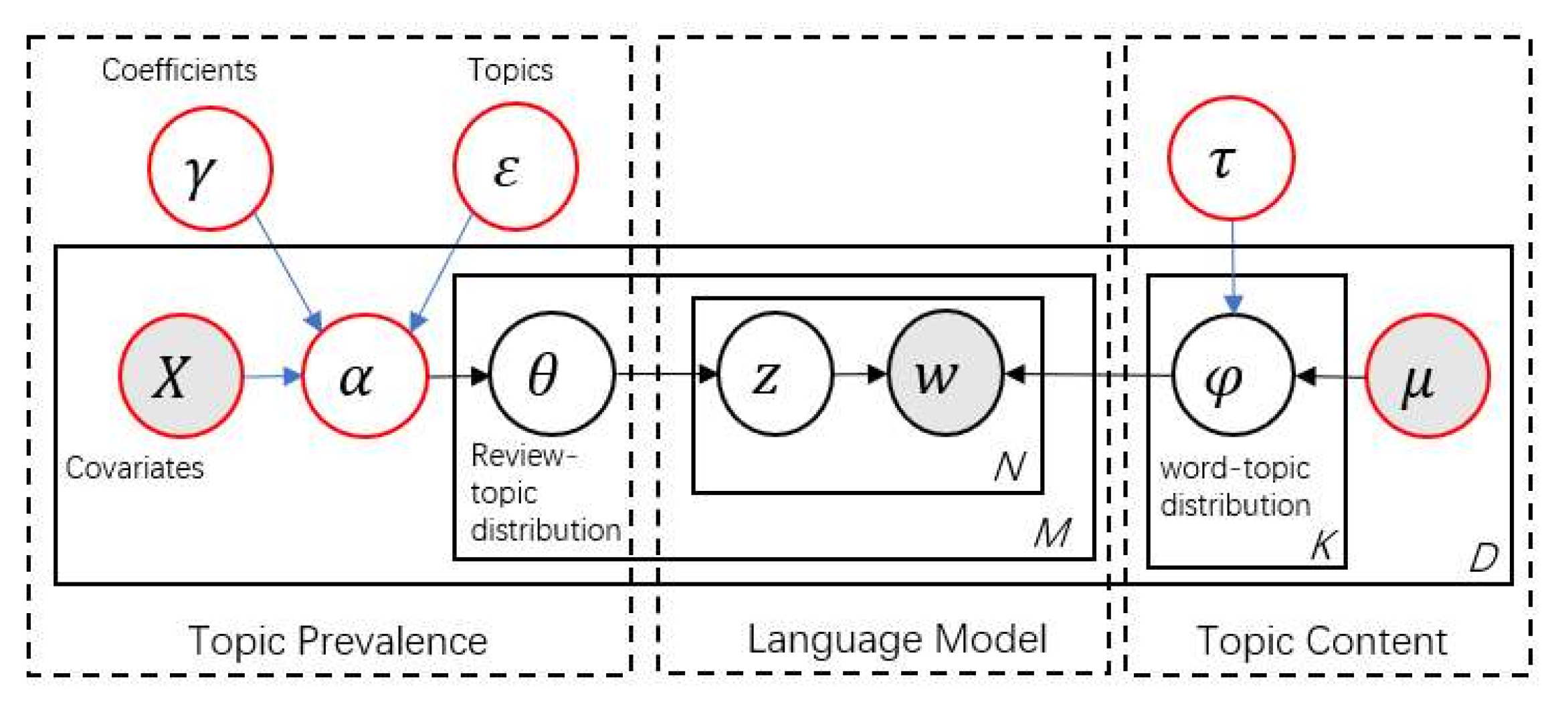 Ijerph 17 03648 g002 Ijerph 17 03648 g002