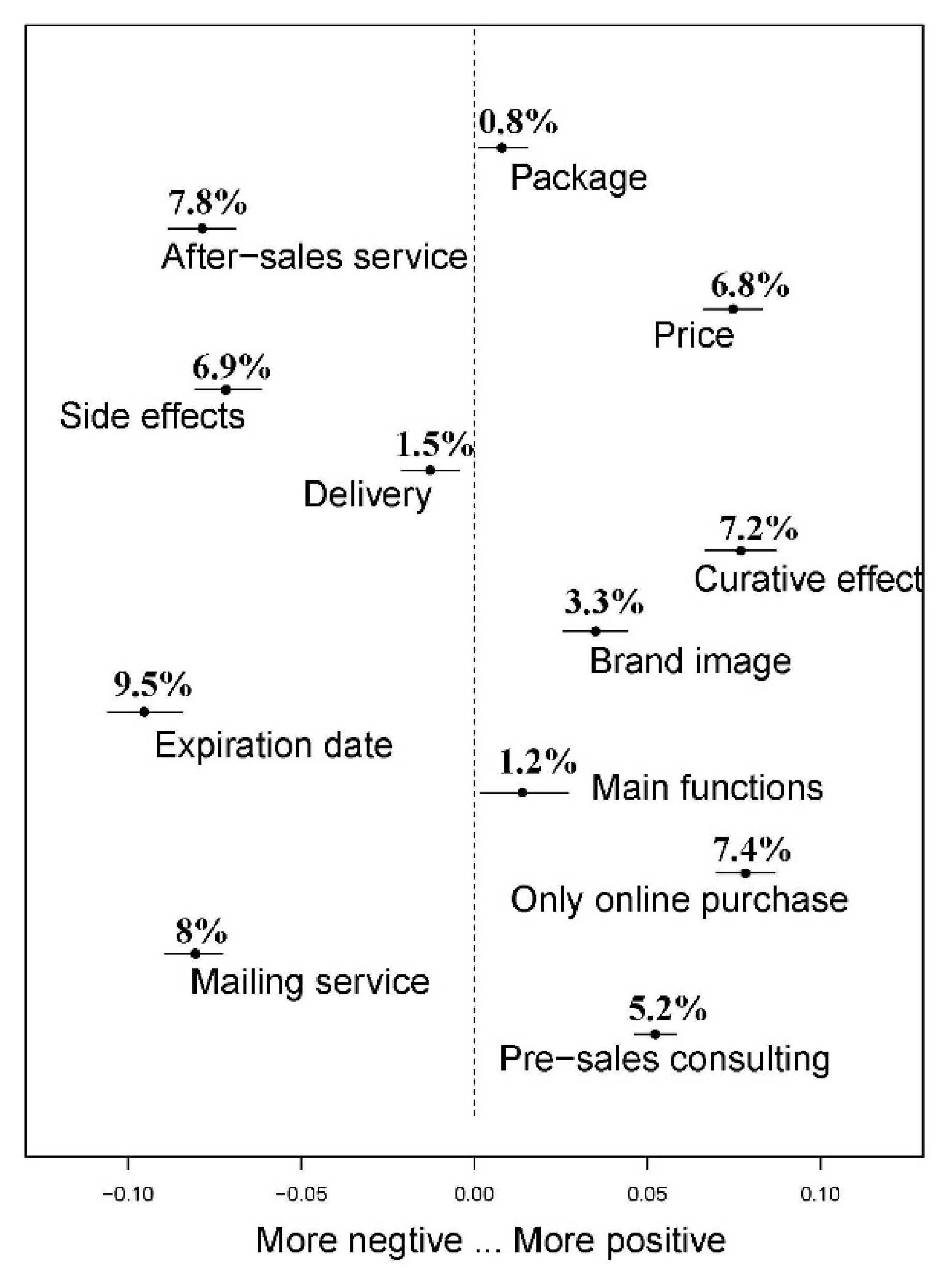 Ijerph 17 03648 g003 Ijerph 17 03648 g003