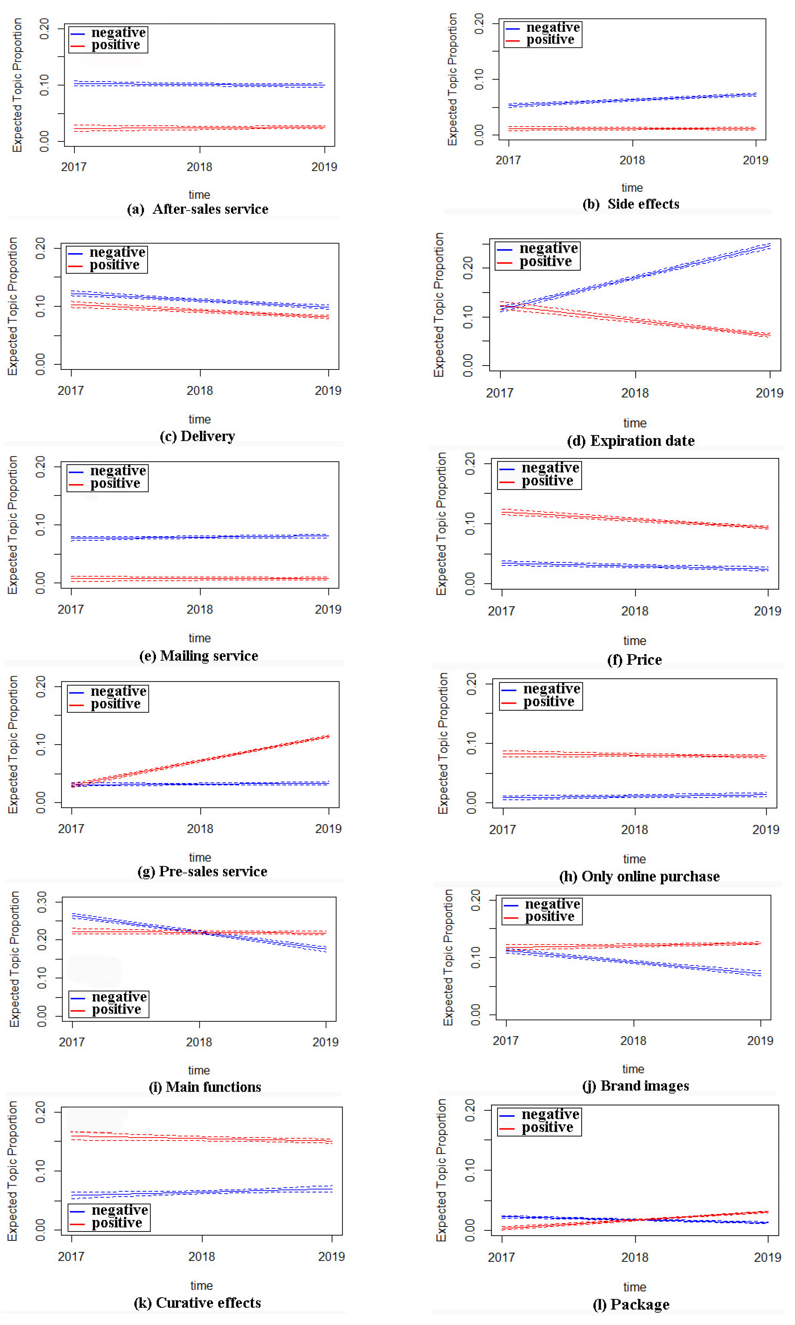 Ijerph 17 03648 g004 Ijerph 17 03648 g004