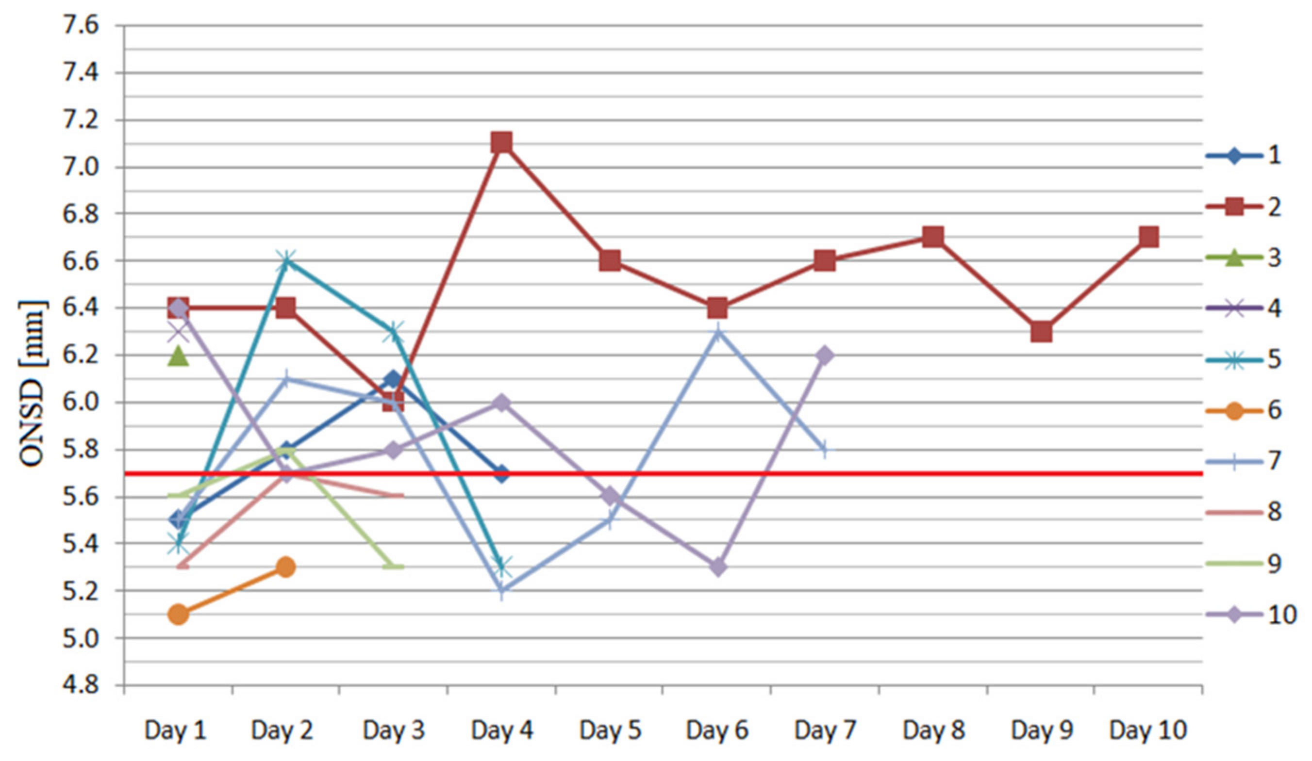 Ijerph 17 03656 g001