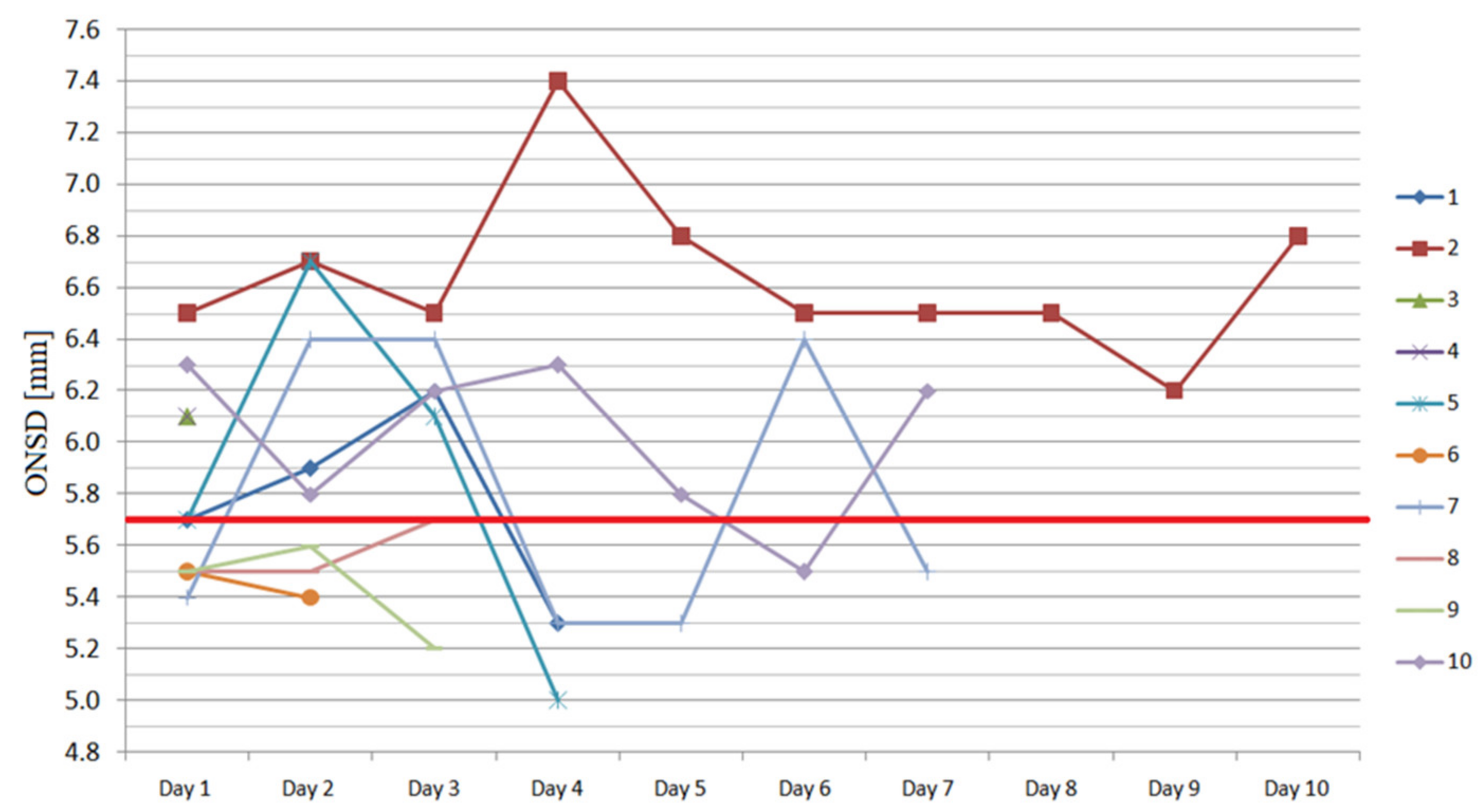 Ijerph 17 03656 g002