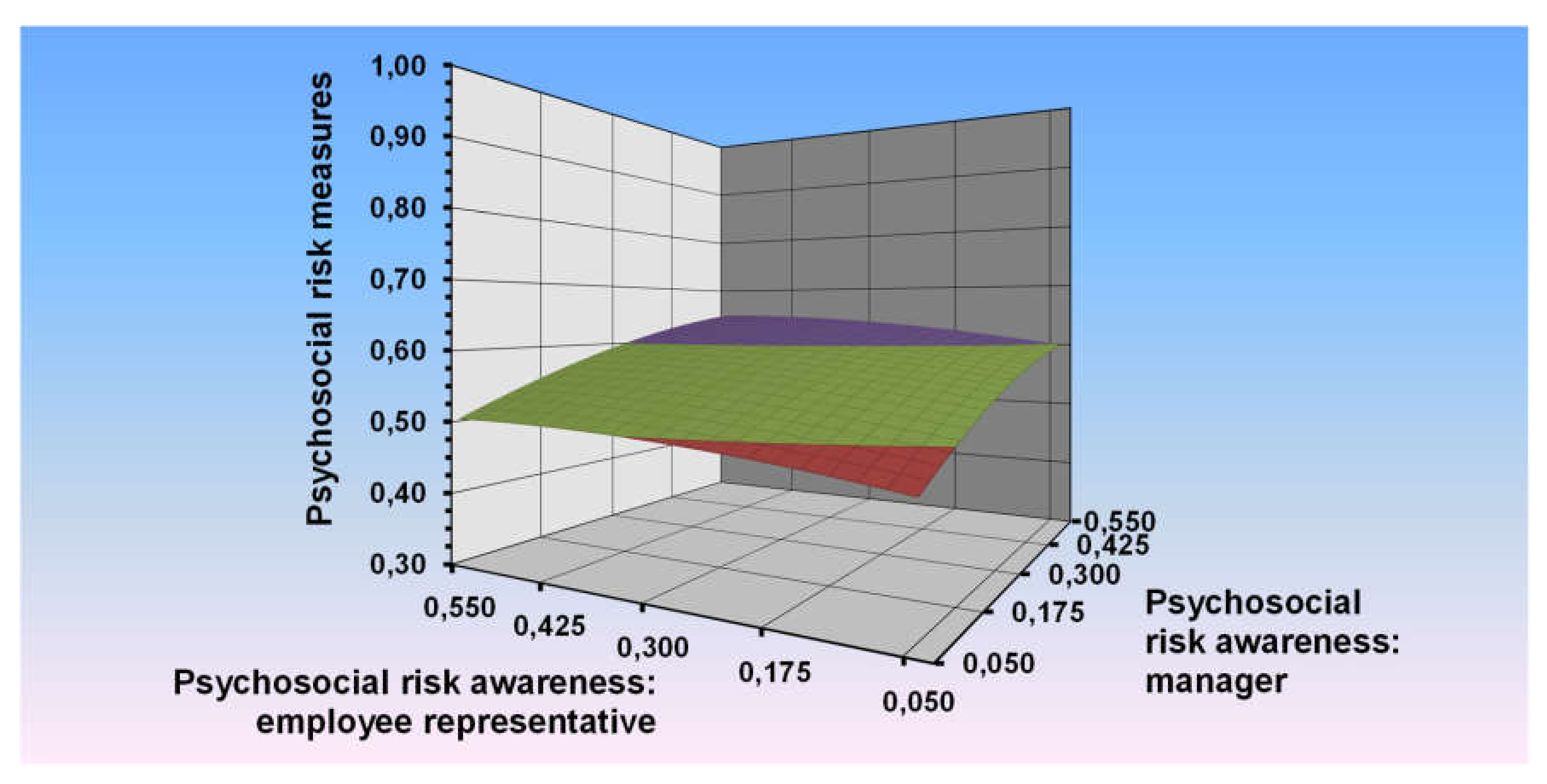 Ijerph 17 03672 g001