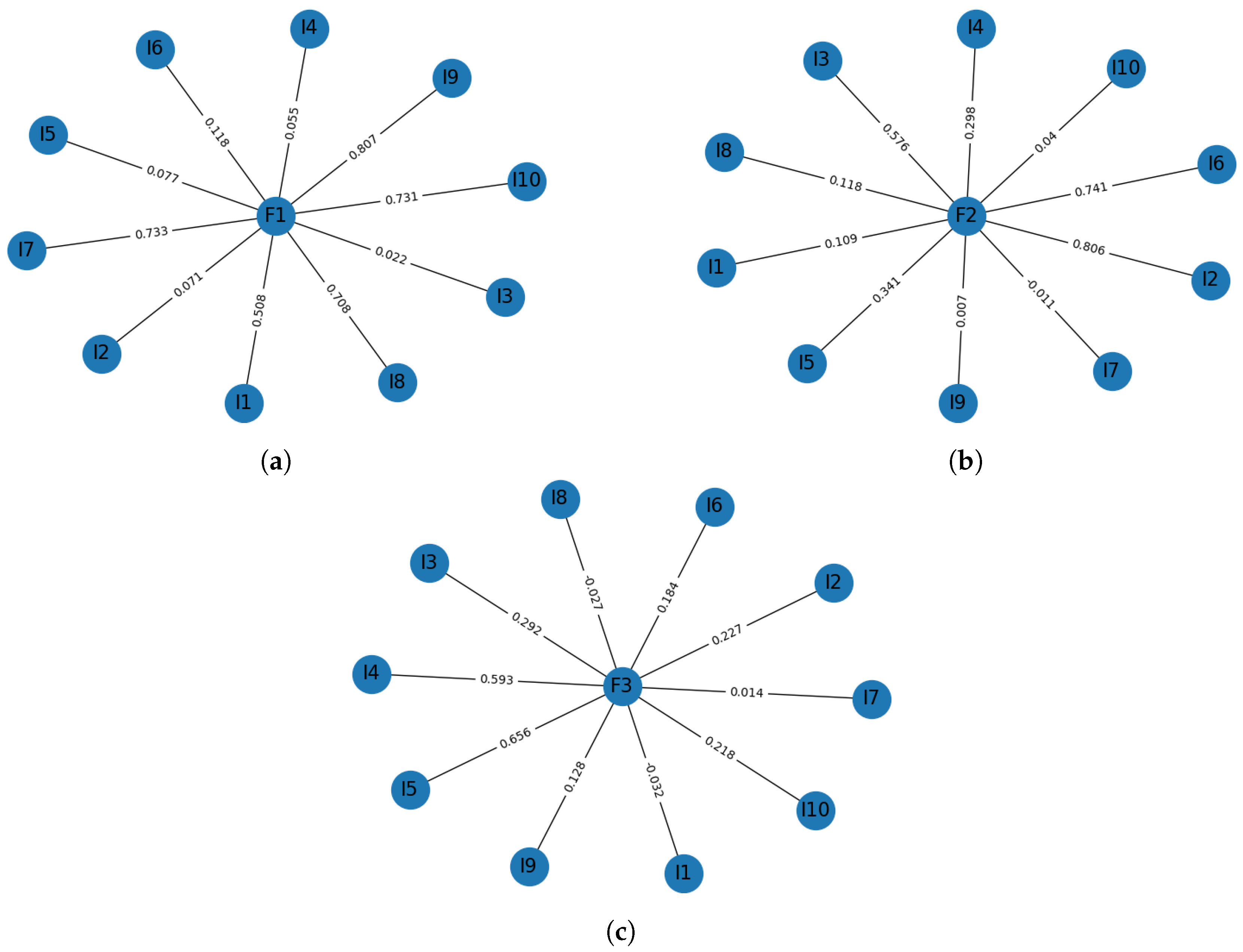 Ijerph 17 03674 g003 Ijerph 17 03674 g003