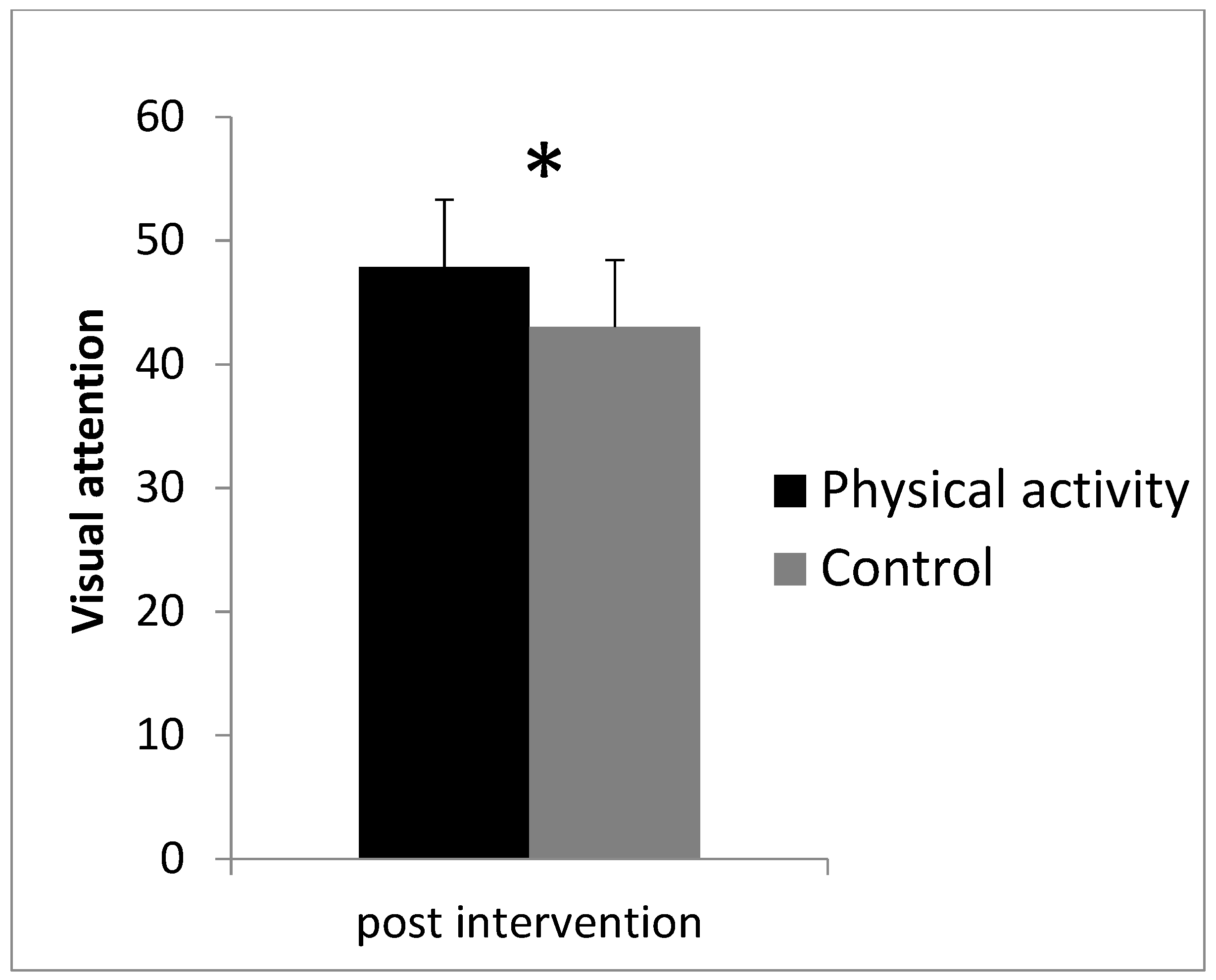 Ijerph 17 03678 g003