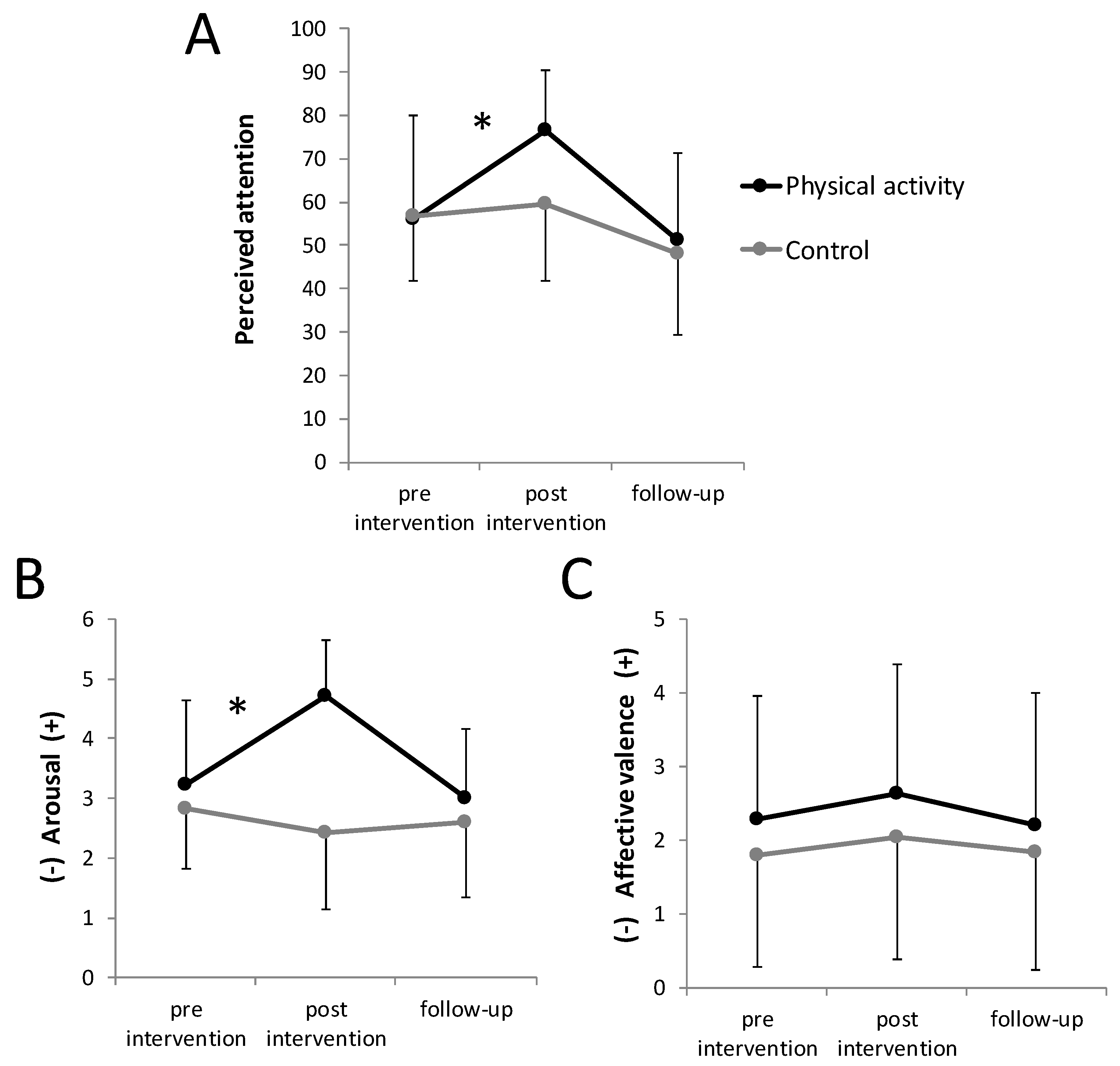 Ijerph 17 03678 g004