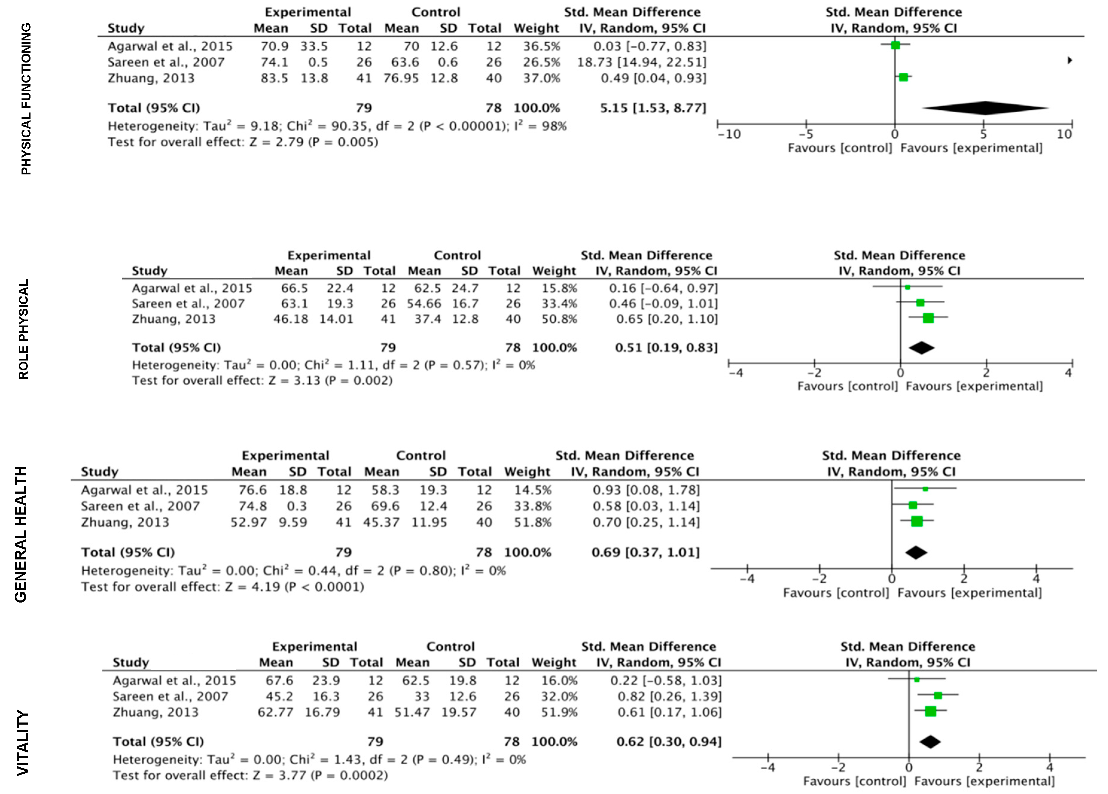 Ijerph 17 03680 g007a
