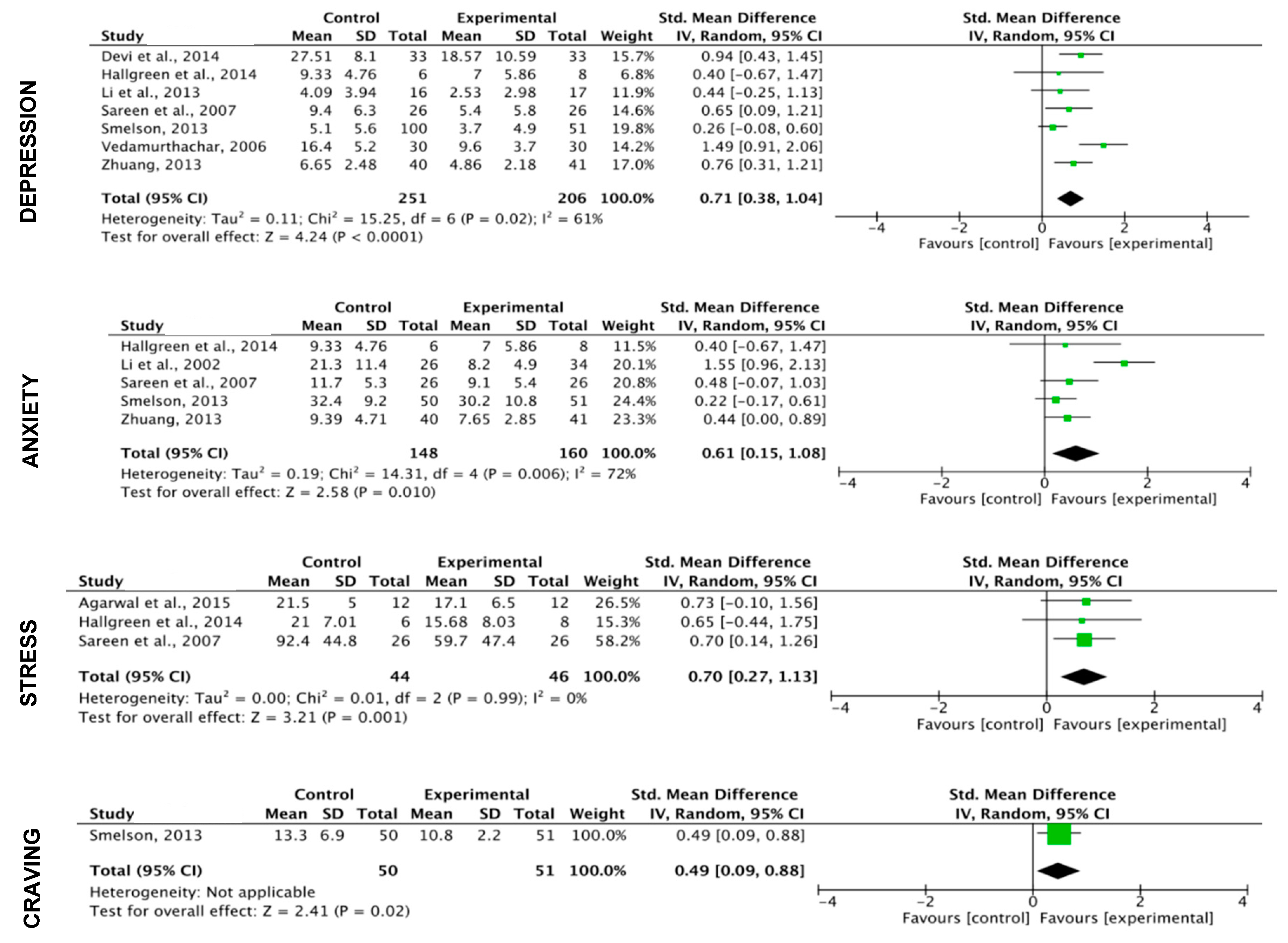 Ijerph 17 03680 g009