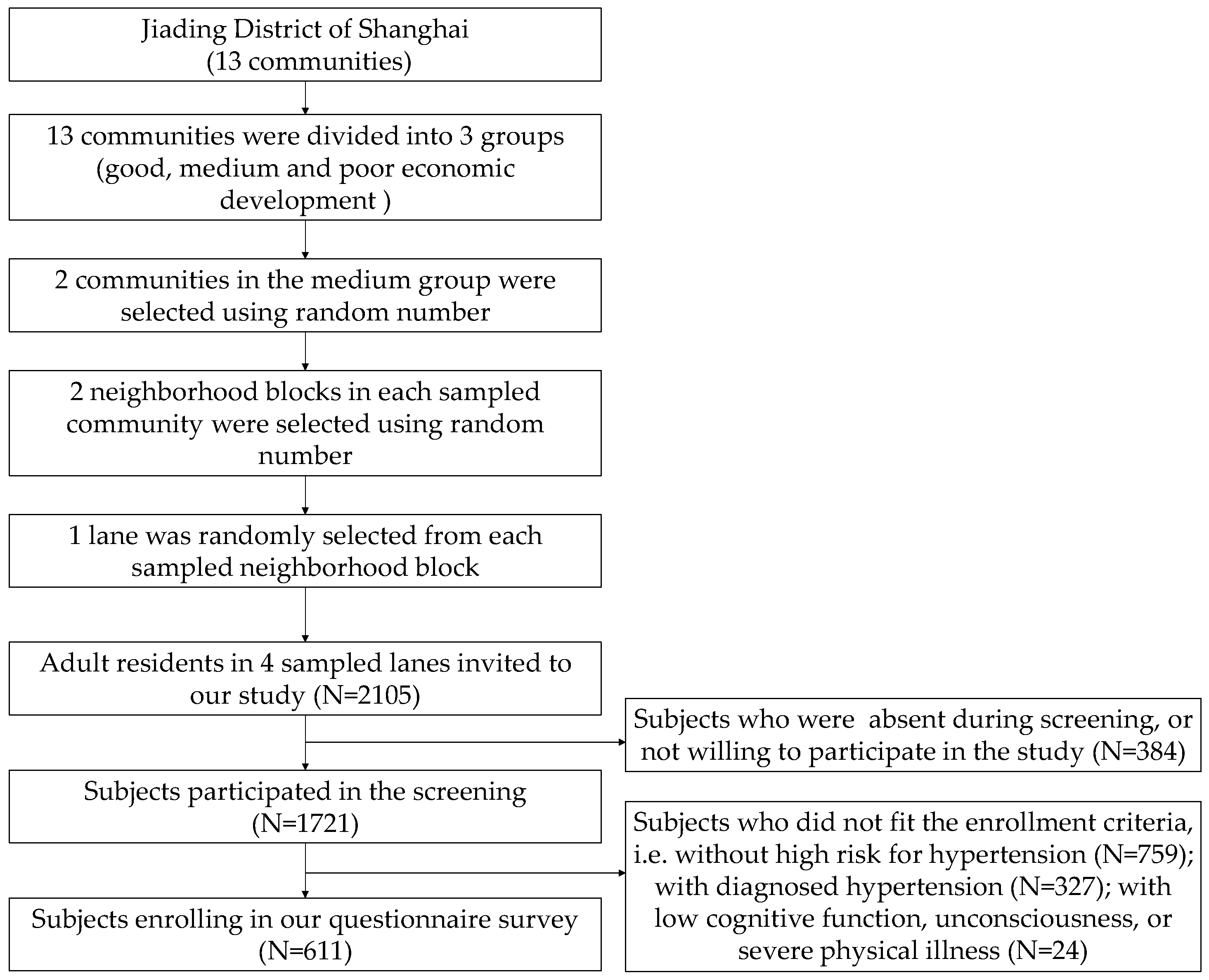 Ijerph 17 03683 g001