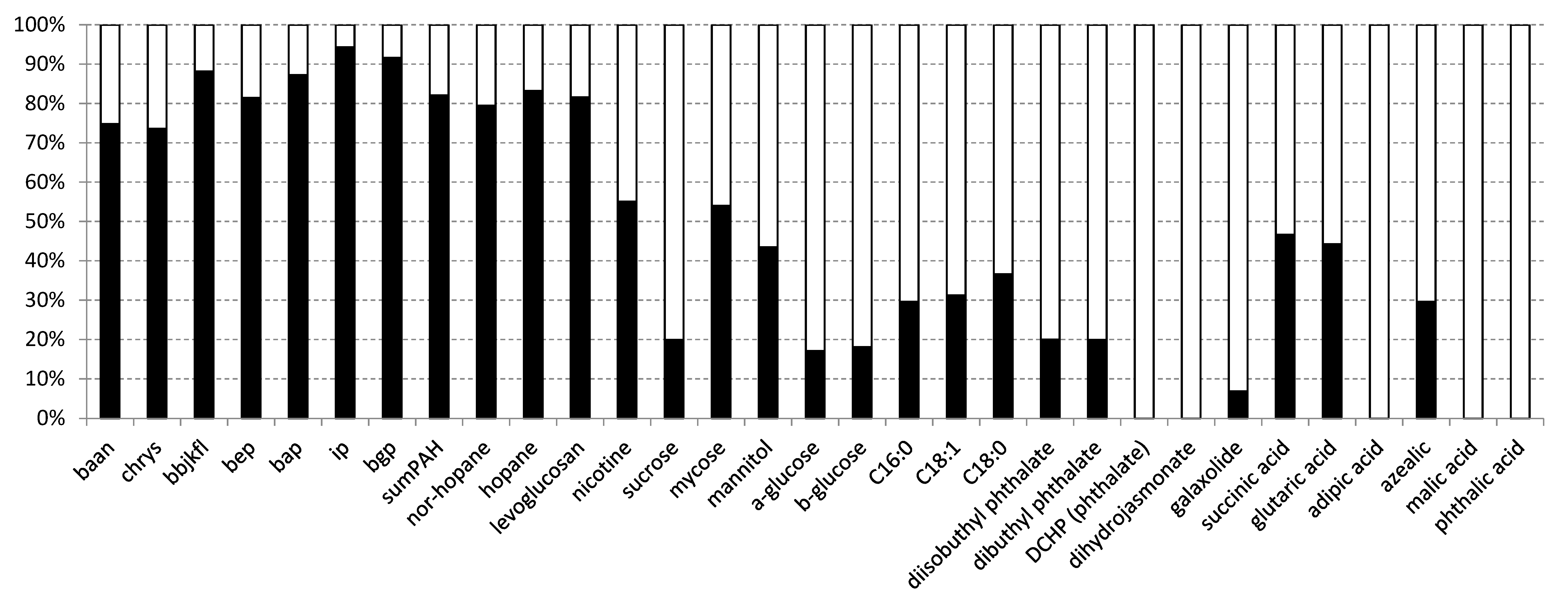 Ijerph 17 03685 g003