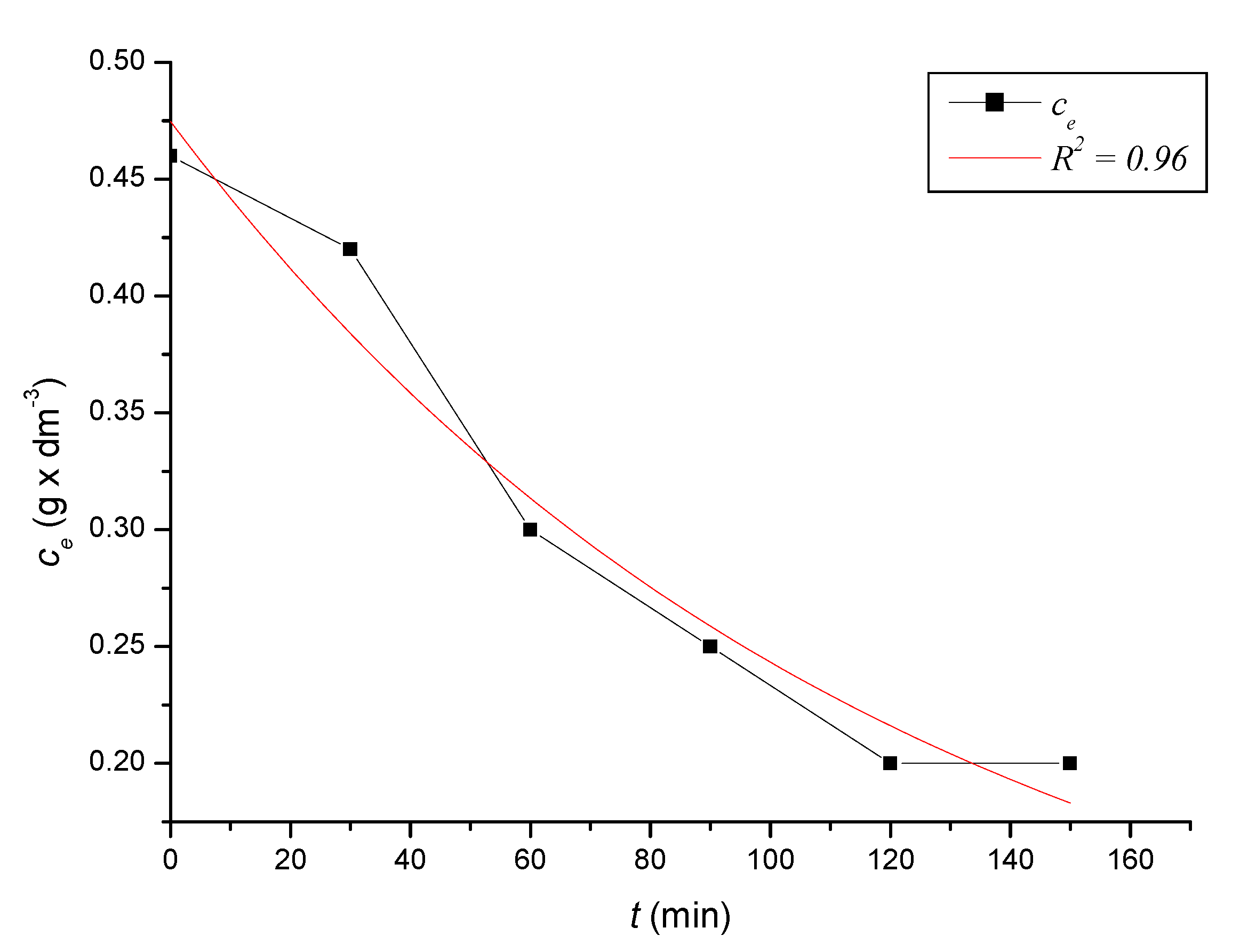 Ijerph 17 03686 g002