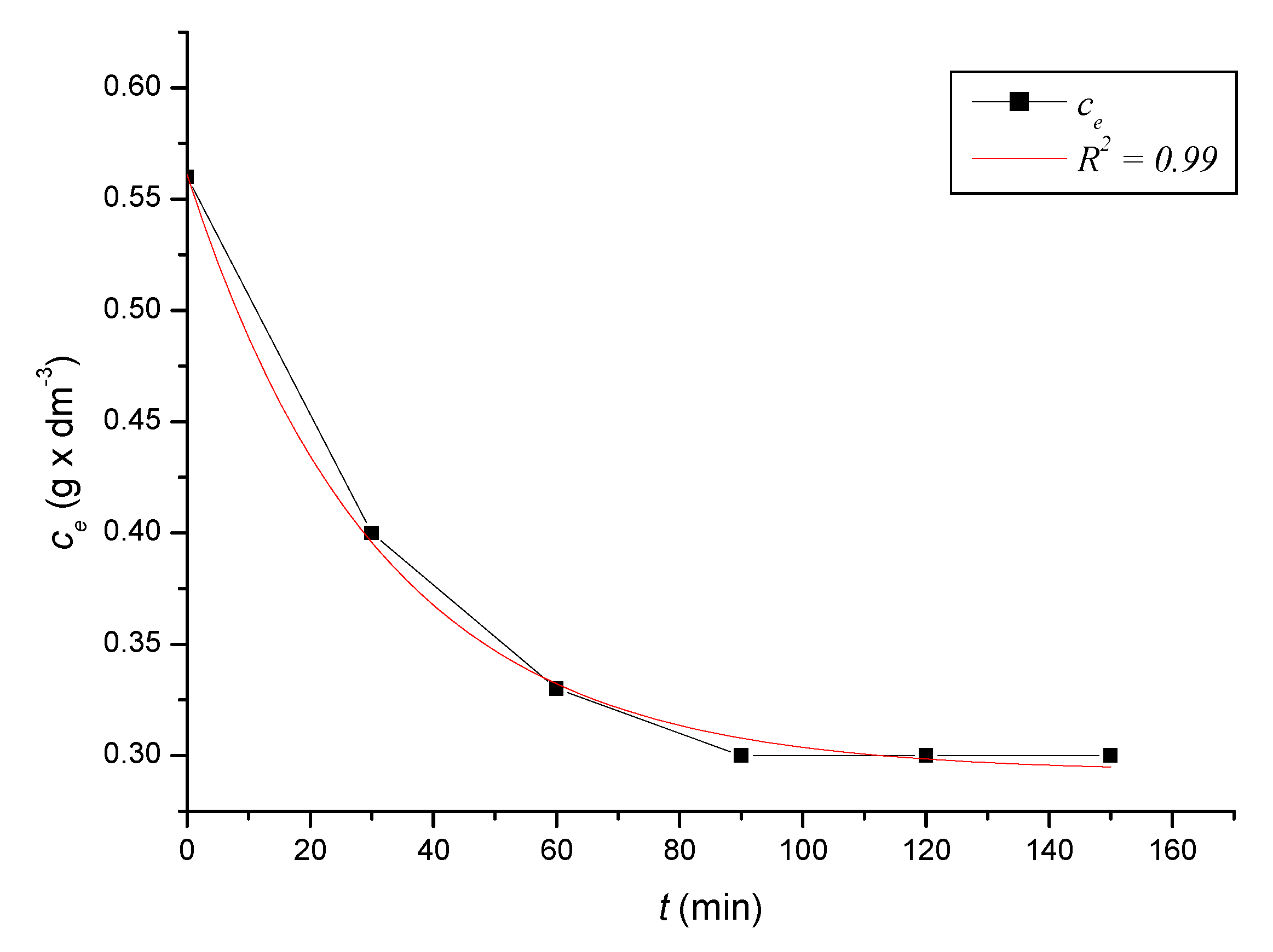 Ijerph 17 03686 g003