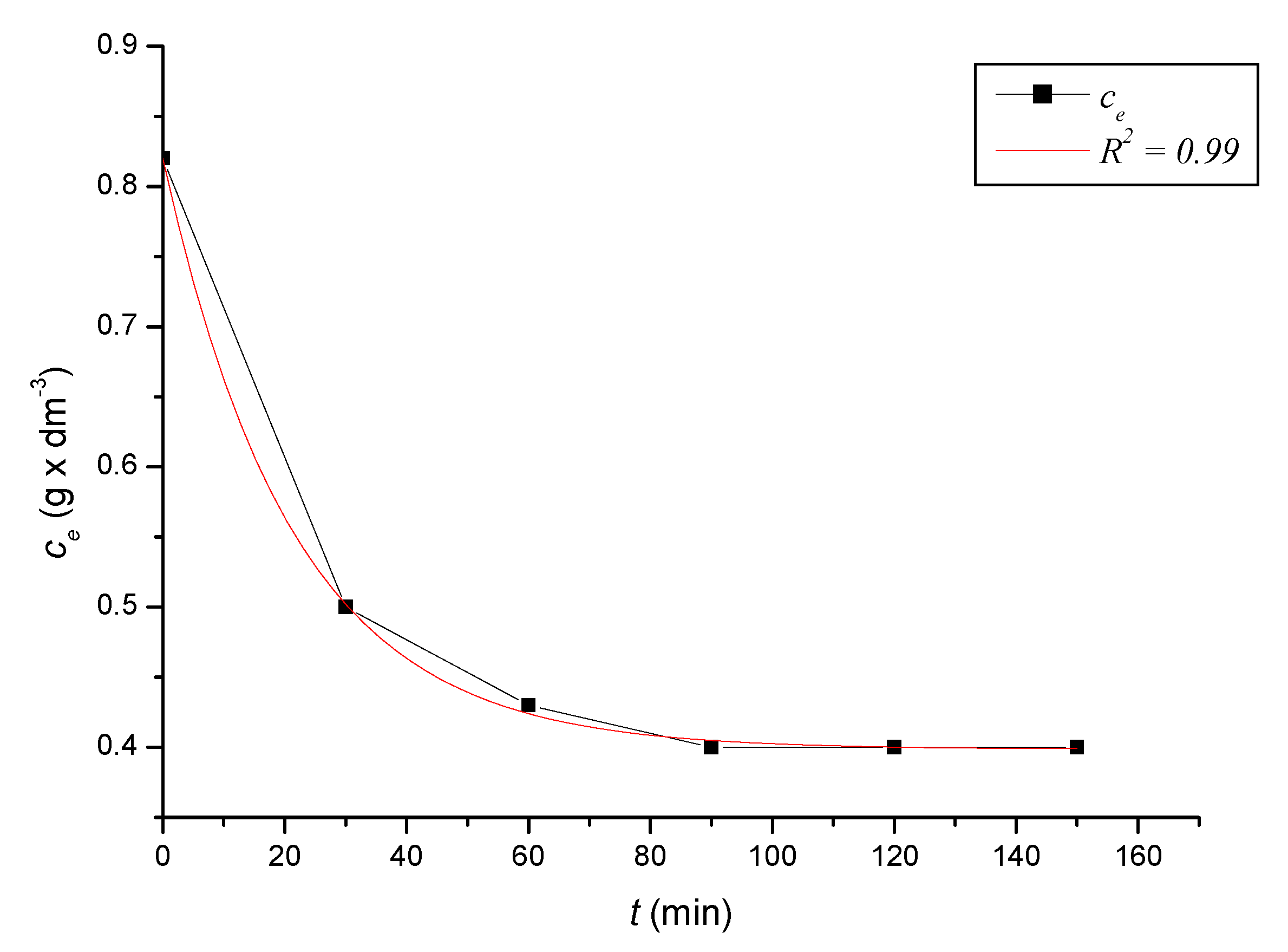 Ijerph 17 03686 g004