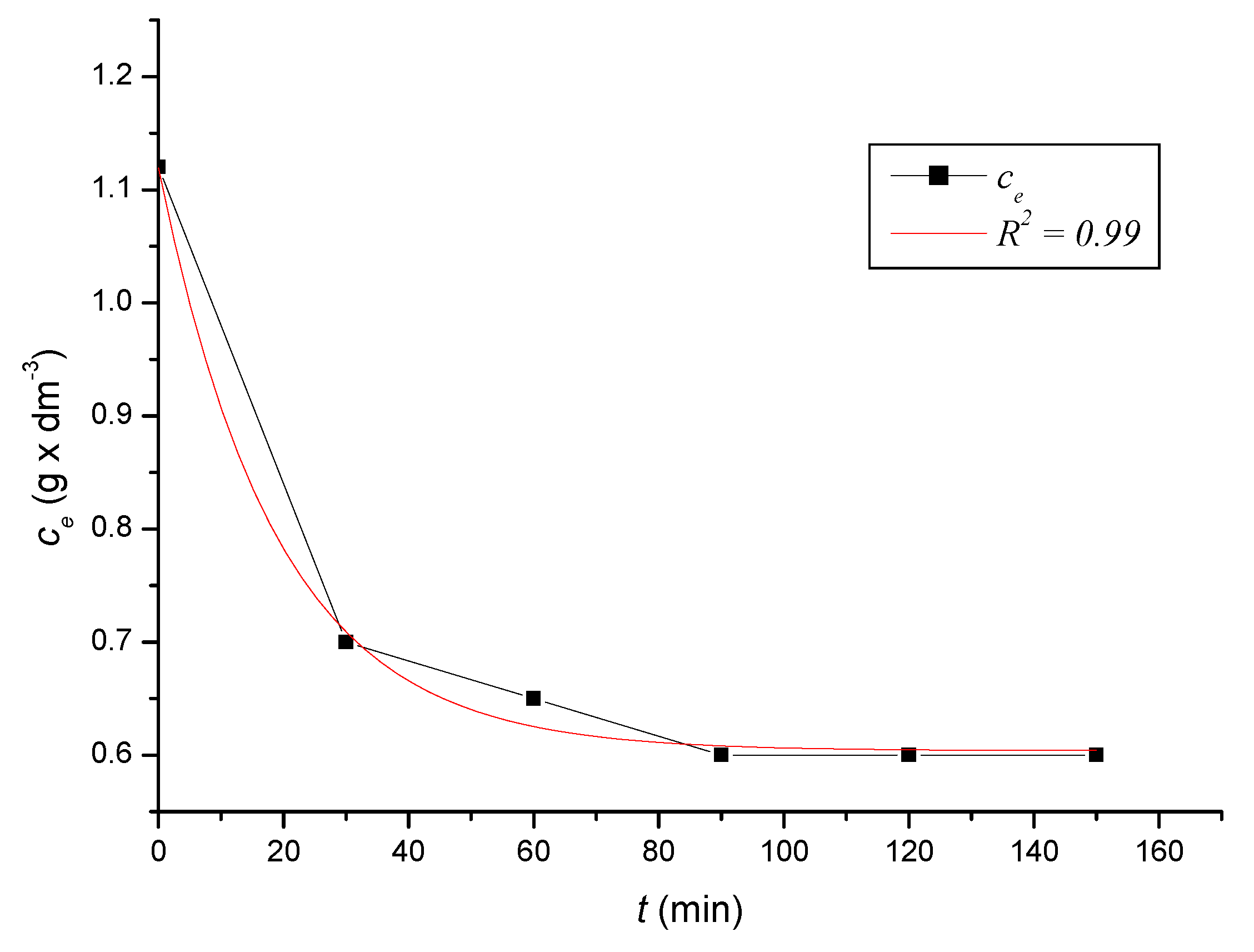 Ijerph 17 03686 g005