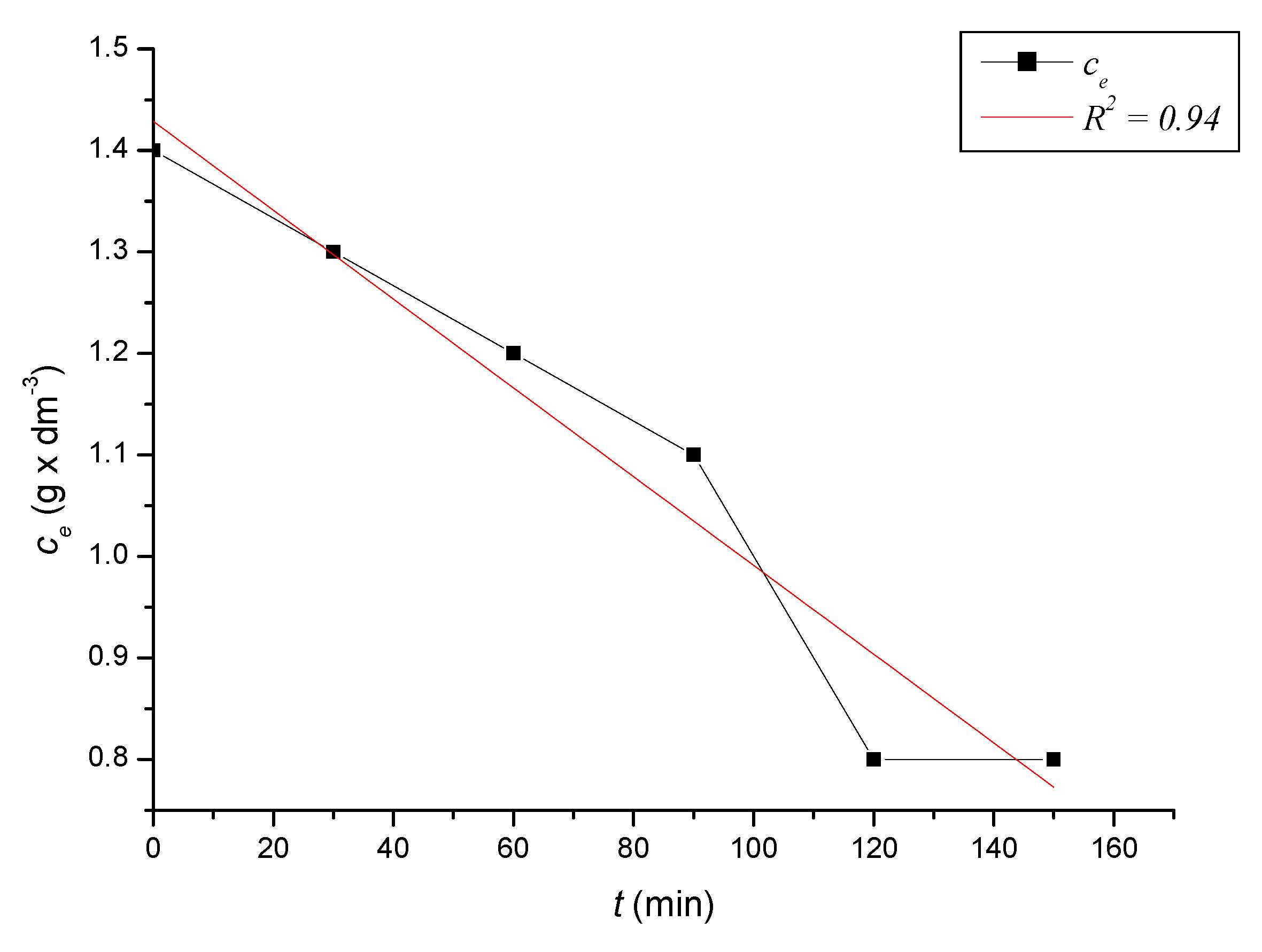 Ijerph 17 03686 g007