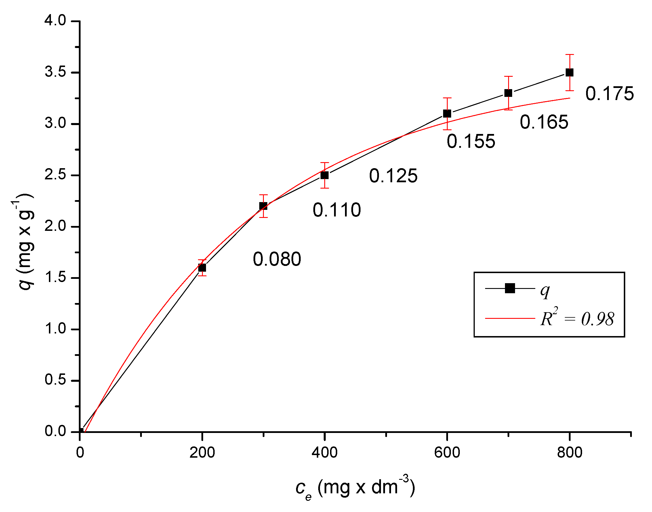 Ijerph 17 03686 g008