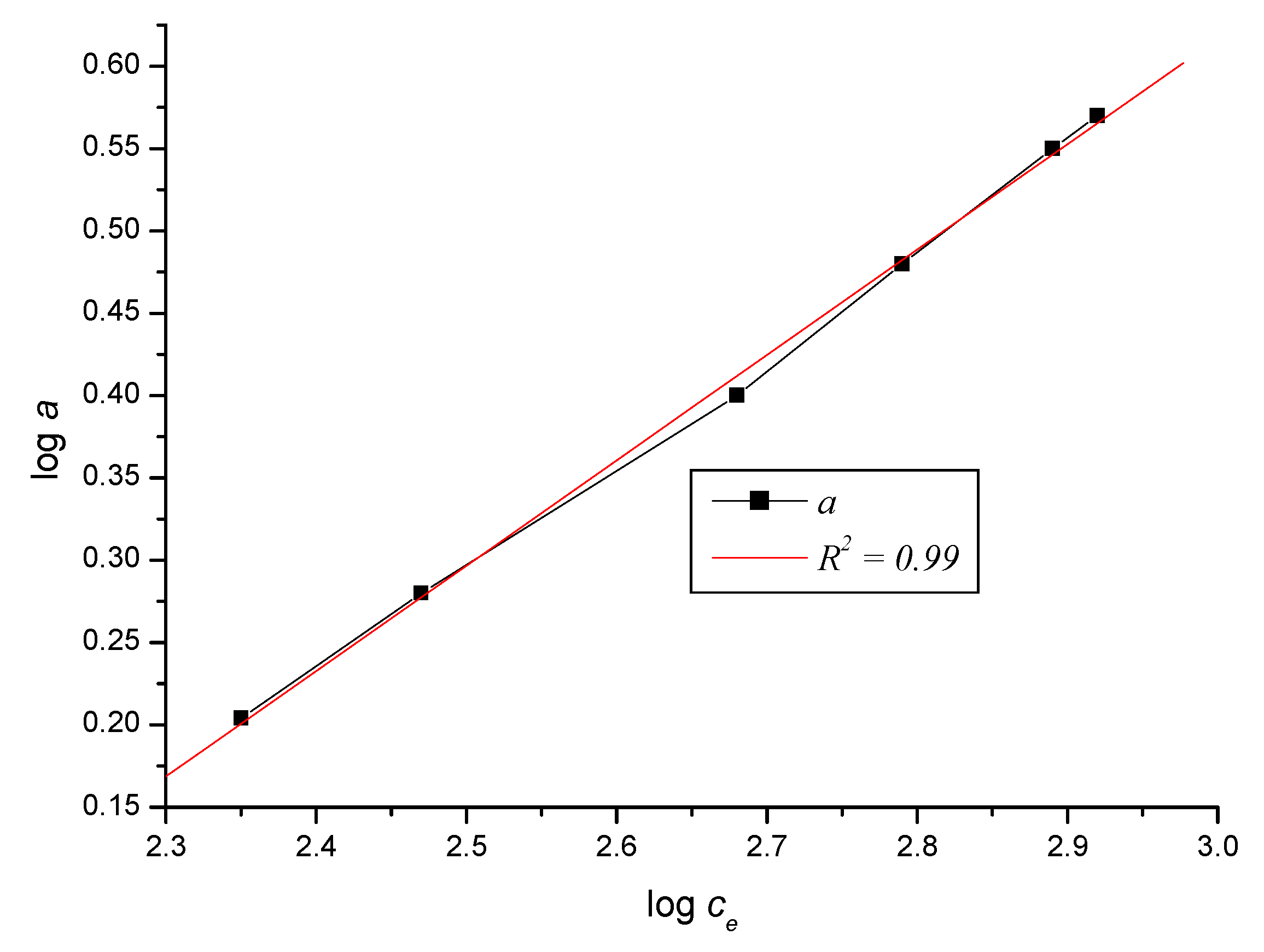 Ijerph 17 03686 g009