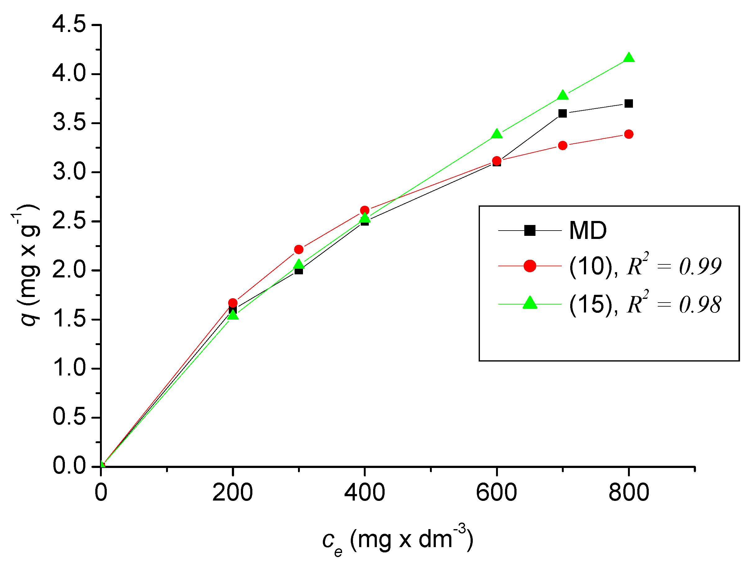 Ijerph 17 03686 g012