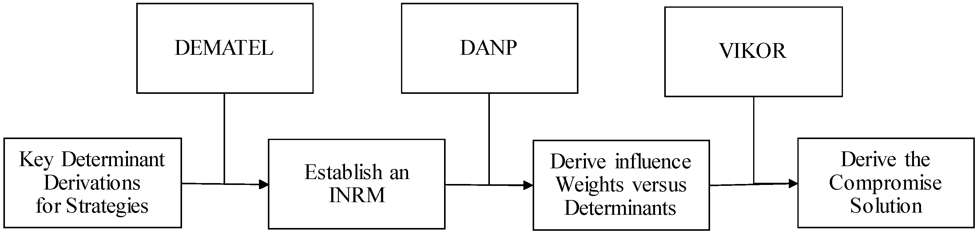 Ijerph 17 03688 g001