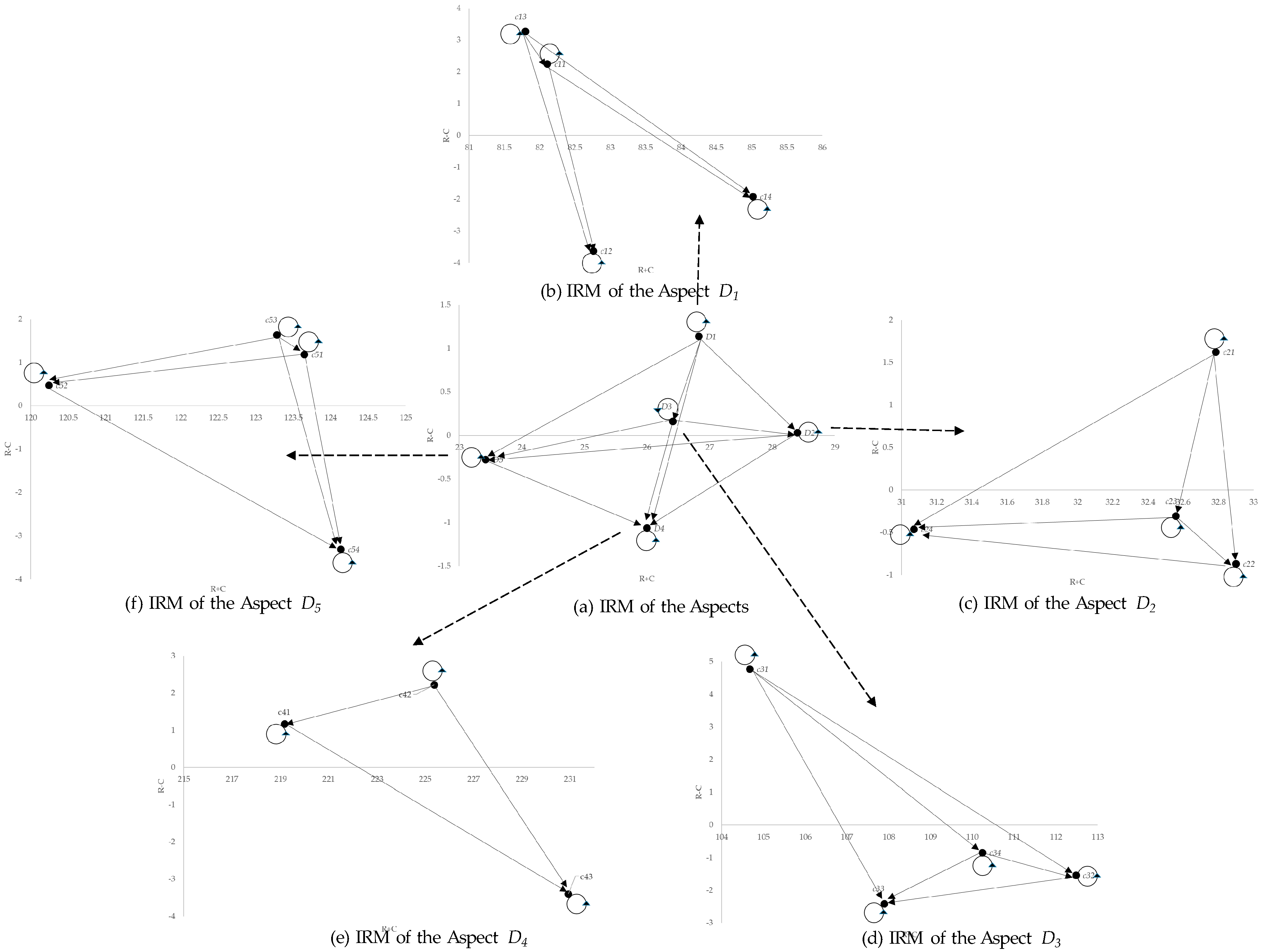 Ijerph 17 03688 g0a1