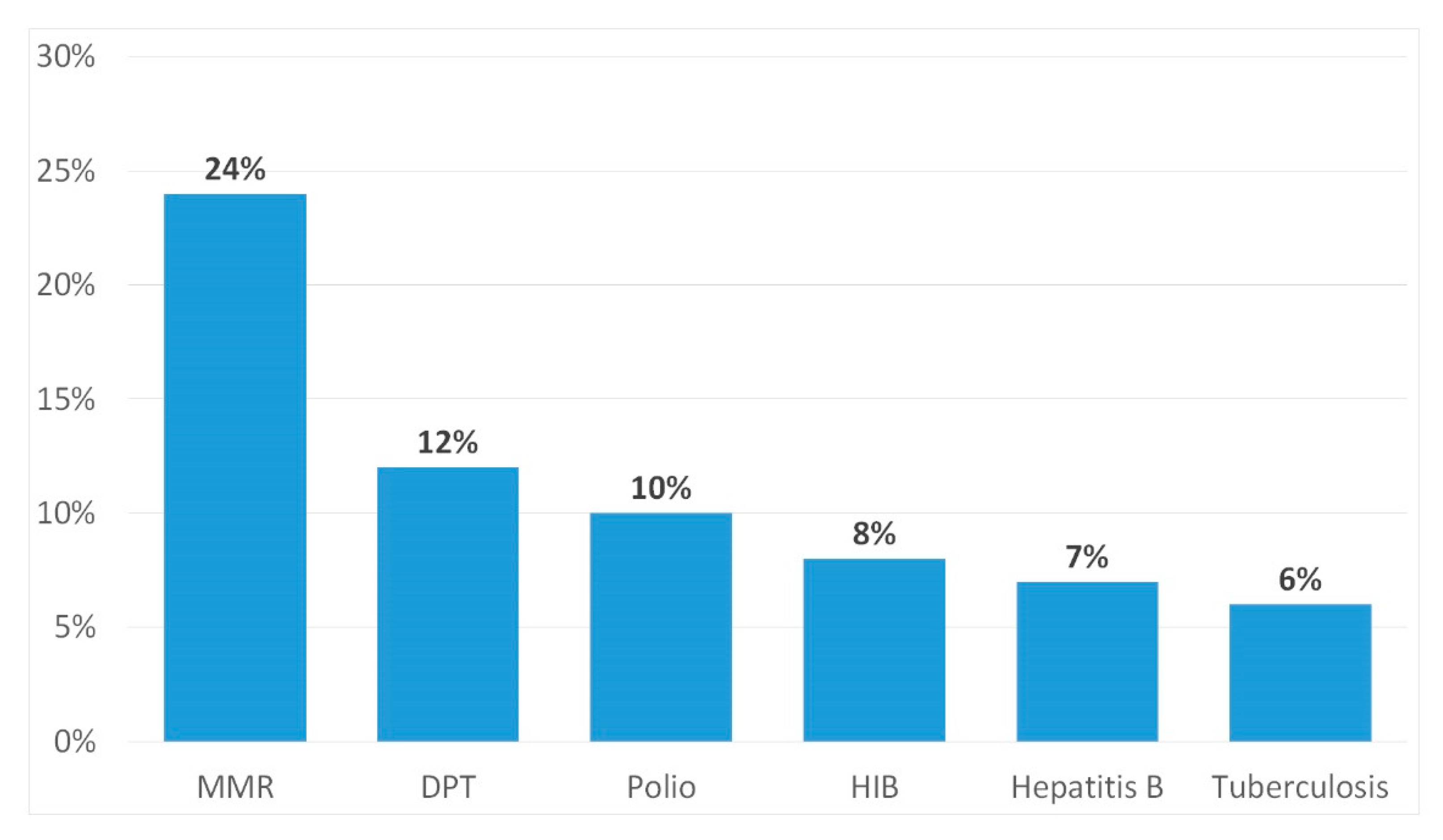 Ijerph 17 03694 g001