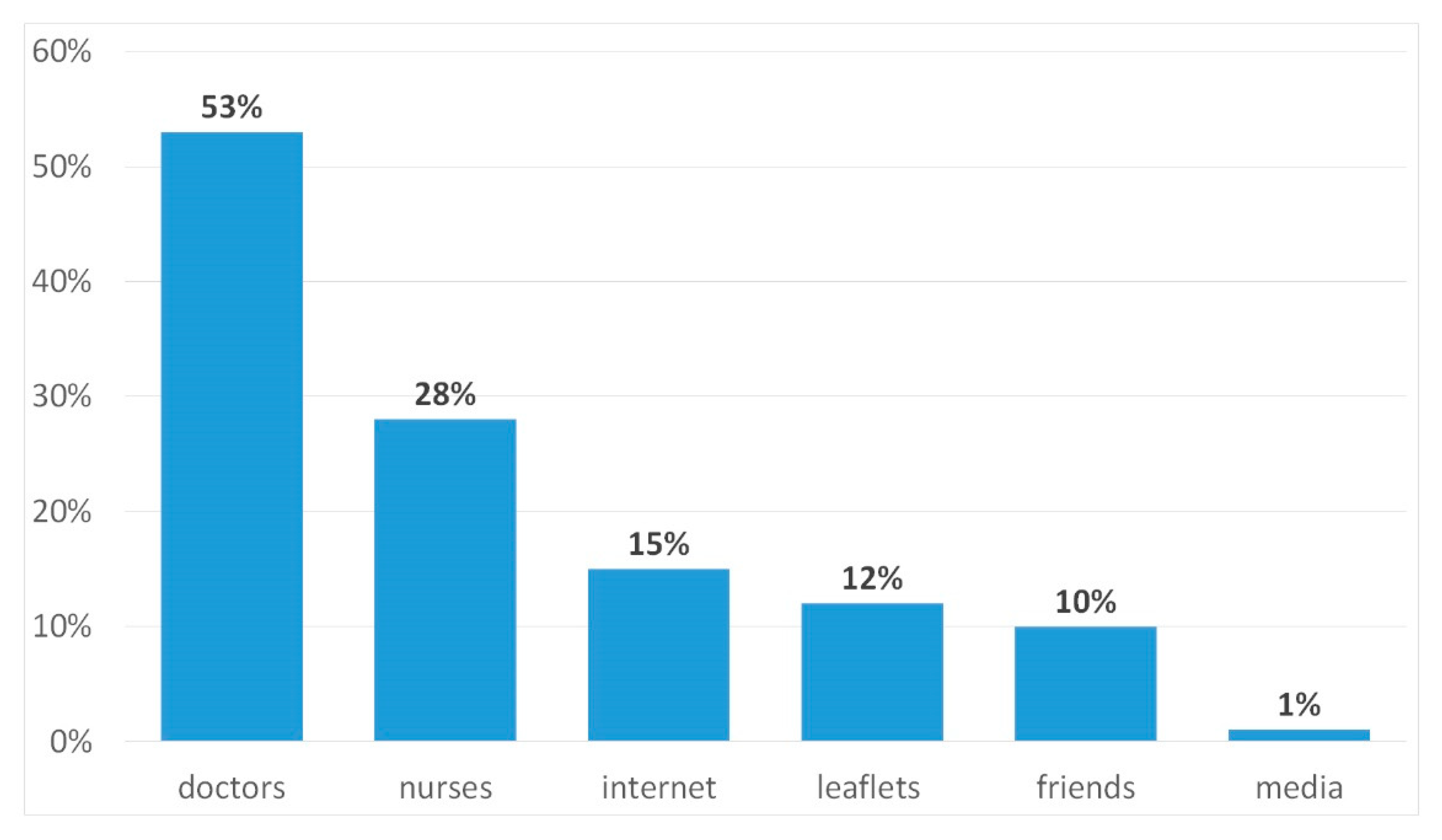 Ijerph 17 03694 g002