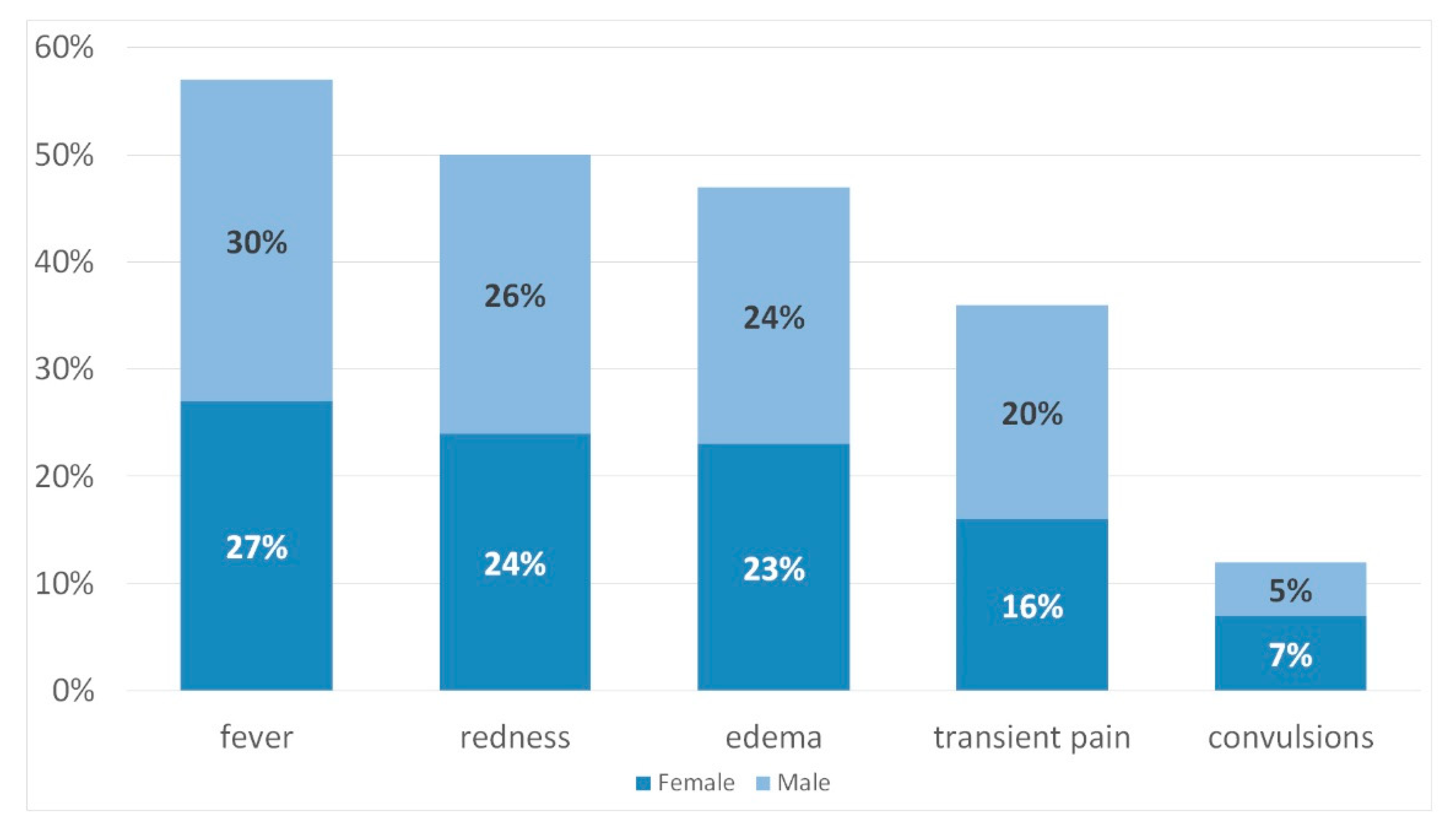 Ijerph 17 03694 g003