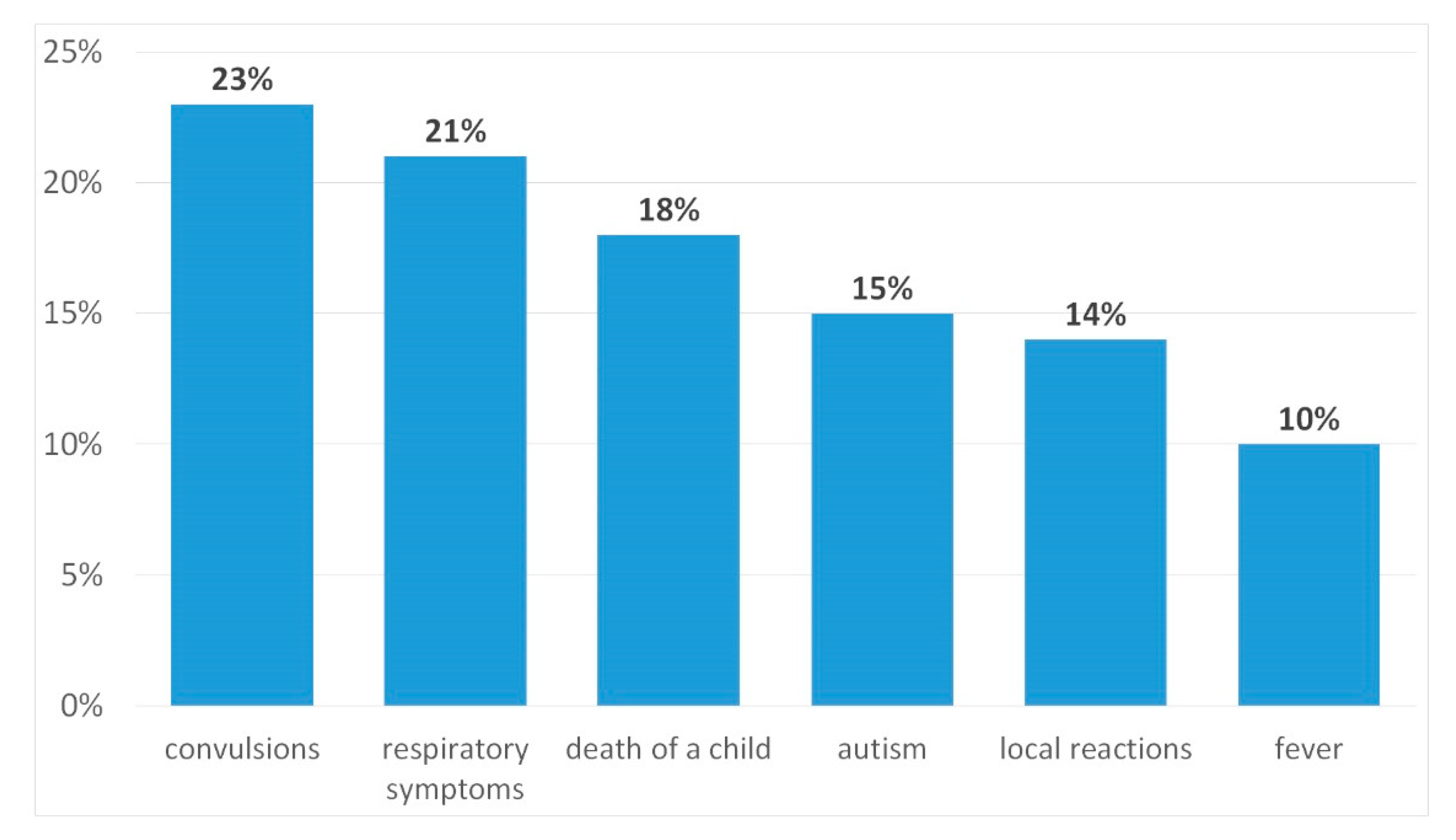 Ijerph 17 03694 g004