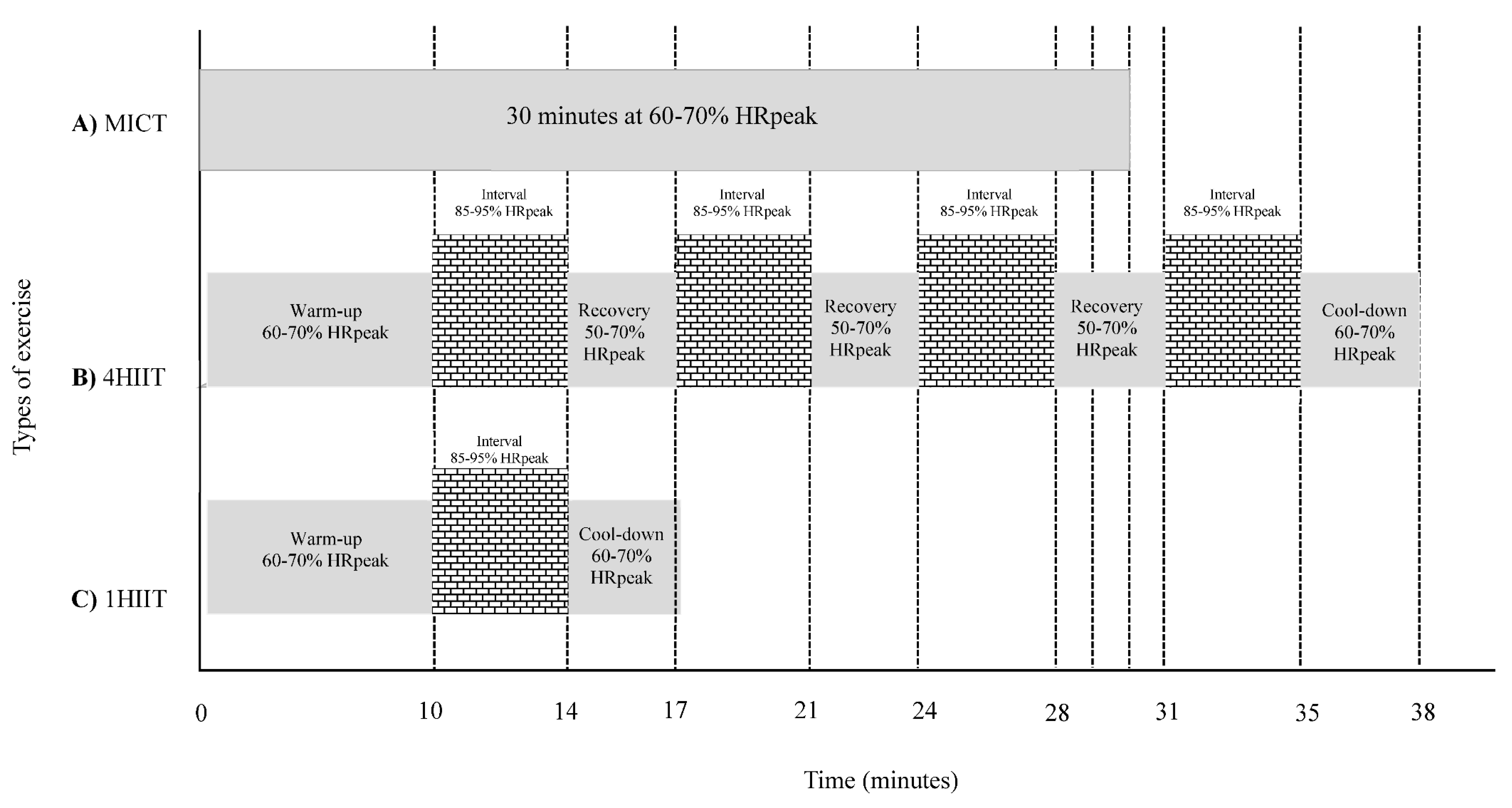 Ijerph 17 03695 g002 Ijerph 17 03695 g002