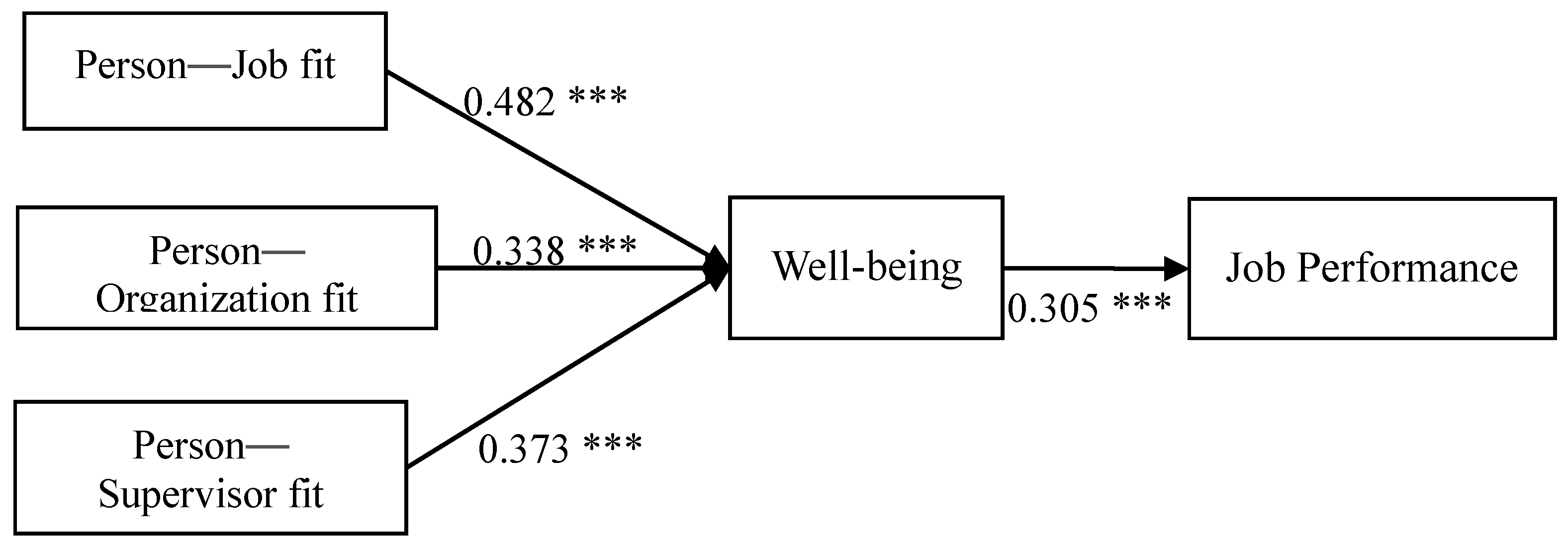 Ijerph 17 03711 g002