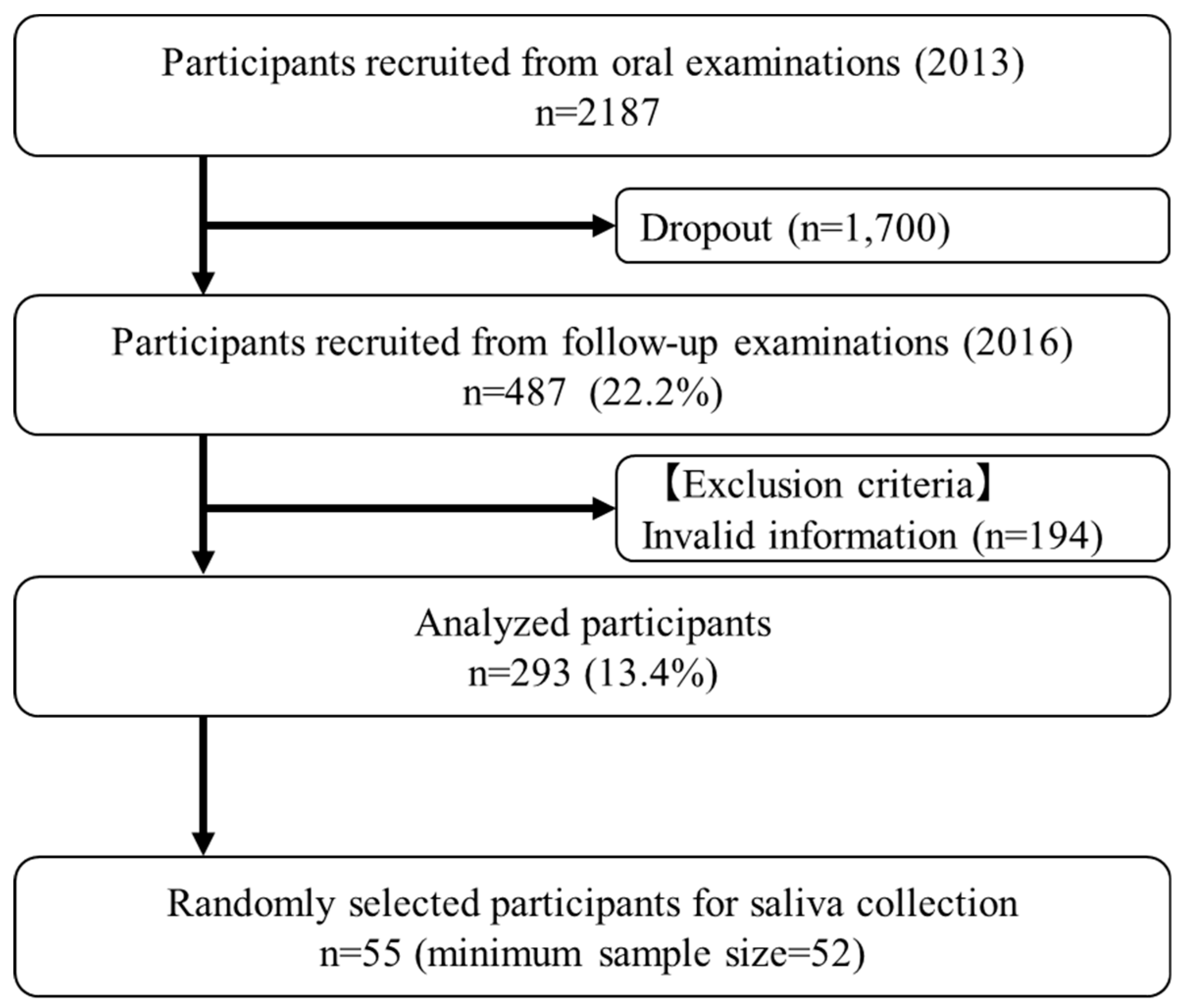 Ijerph 17 03713 g001 Ijerph 17 03713 g001