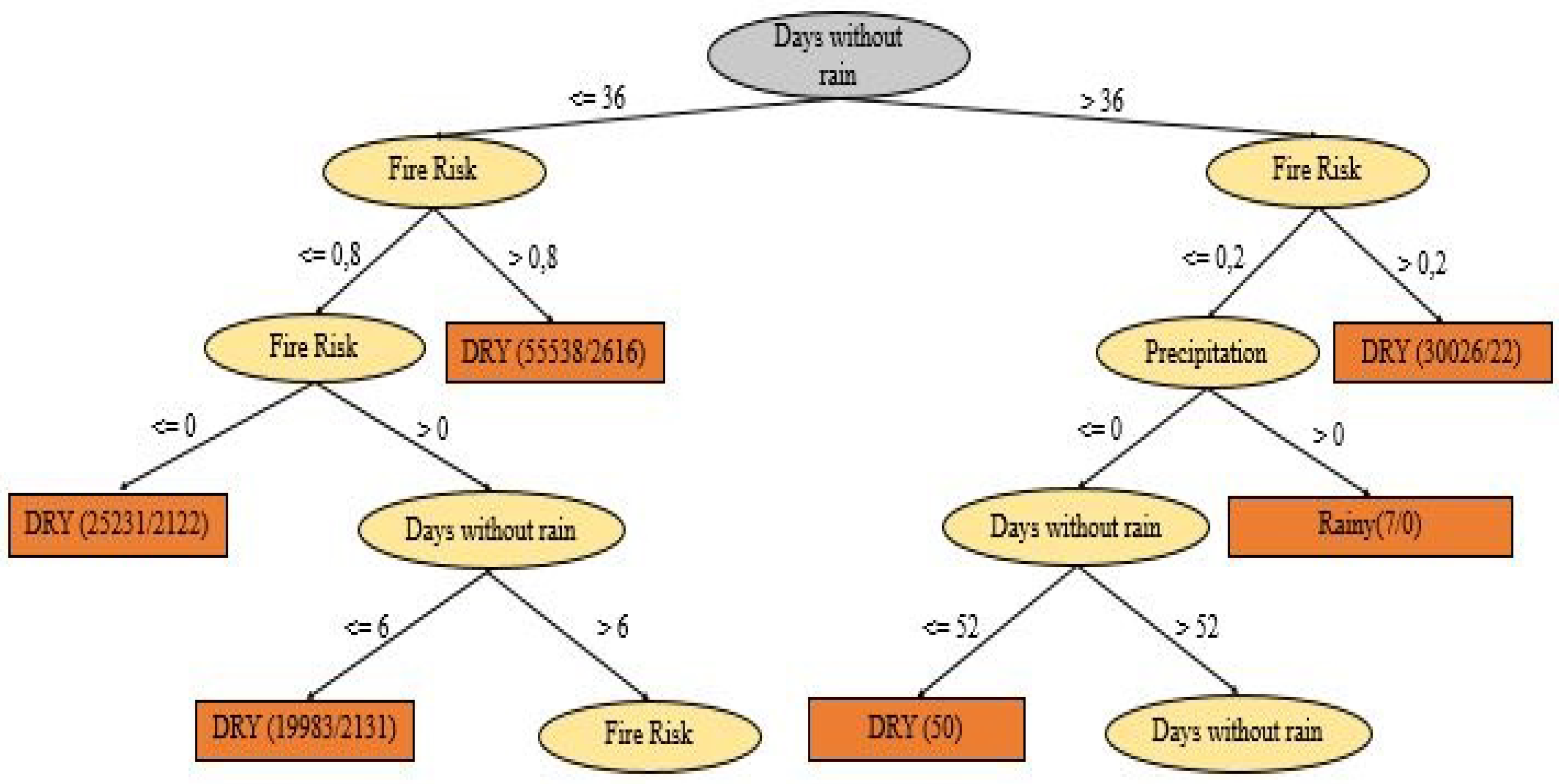 Ijerph 17 03718 g002