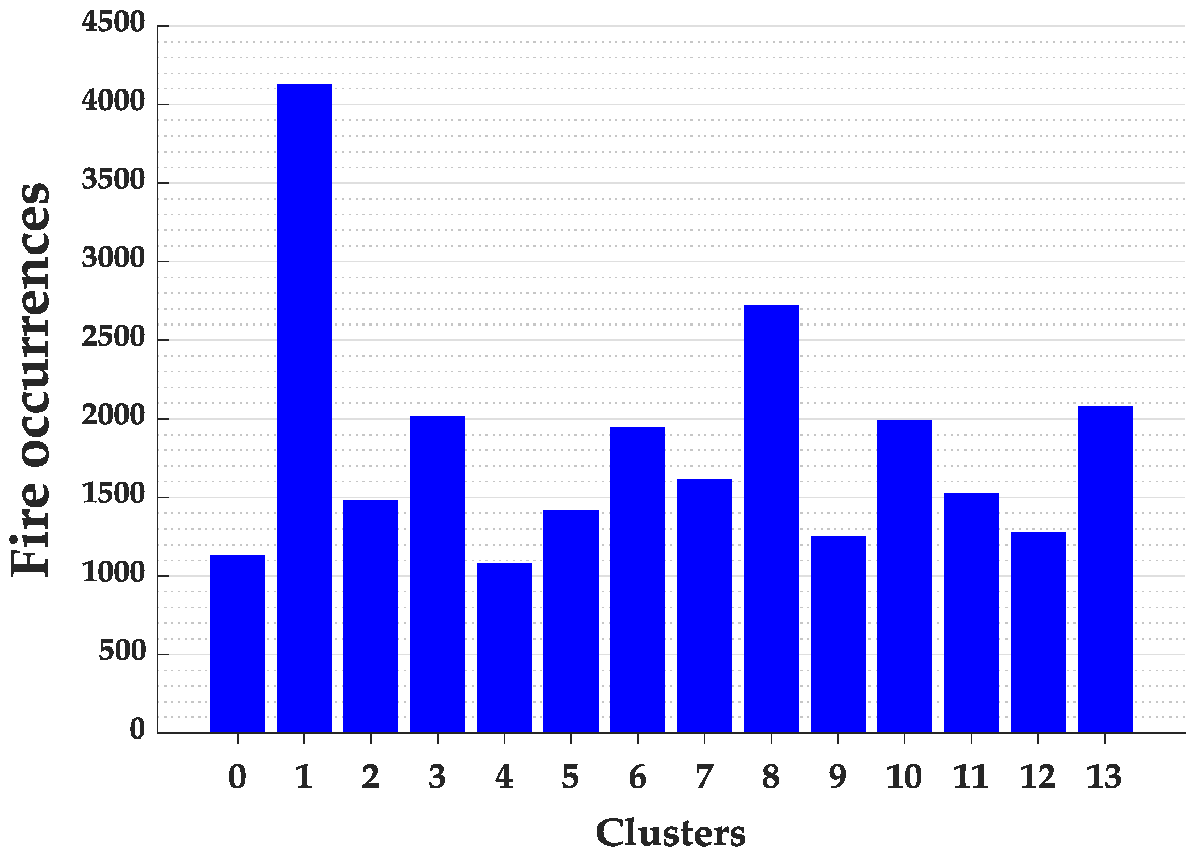 Ijerph 17 03718 g004