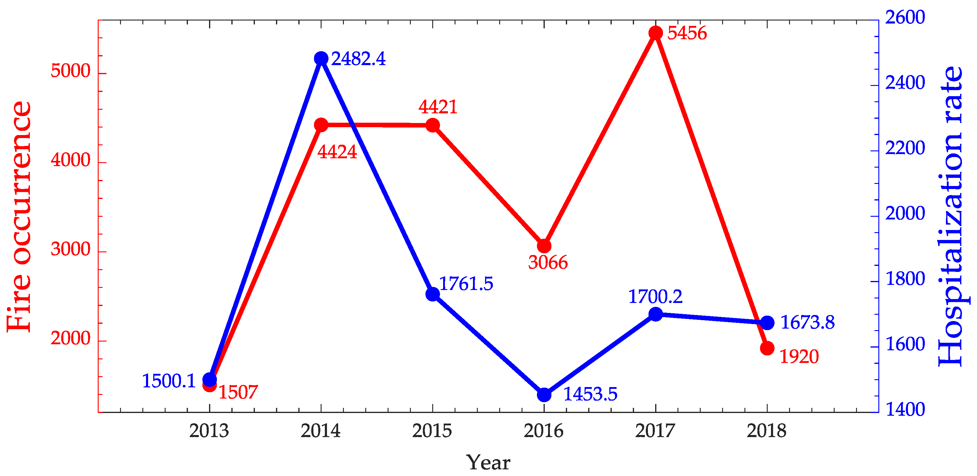 Ijerph 17 03718 g006