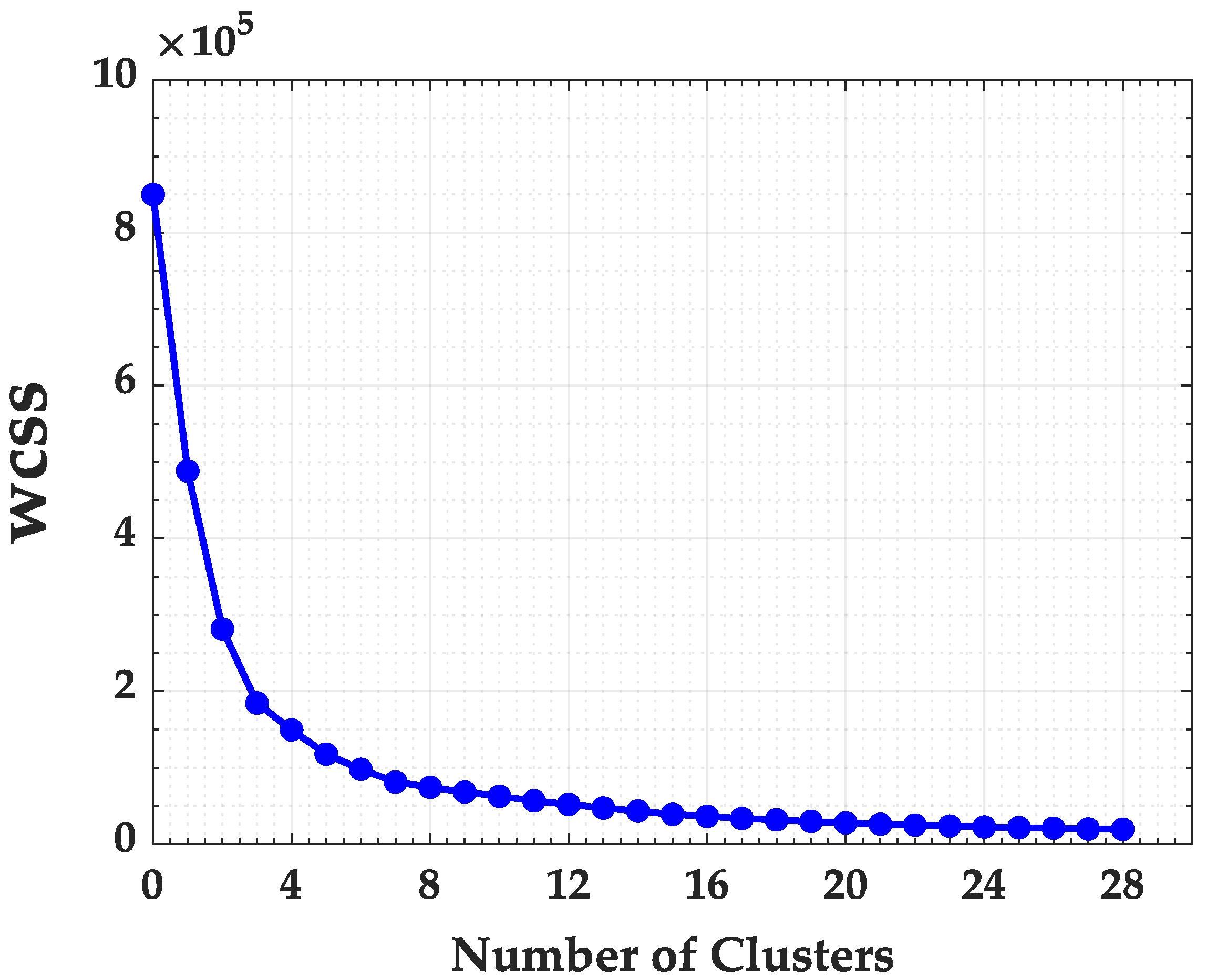 Ijerph 17 03718 g008