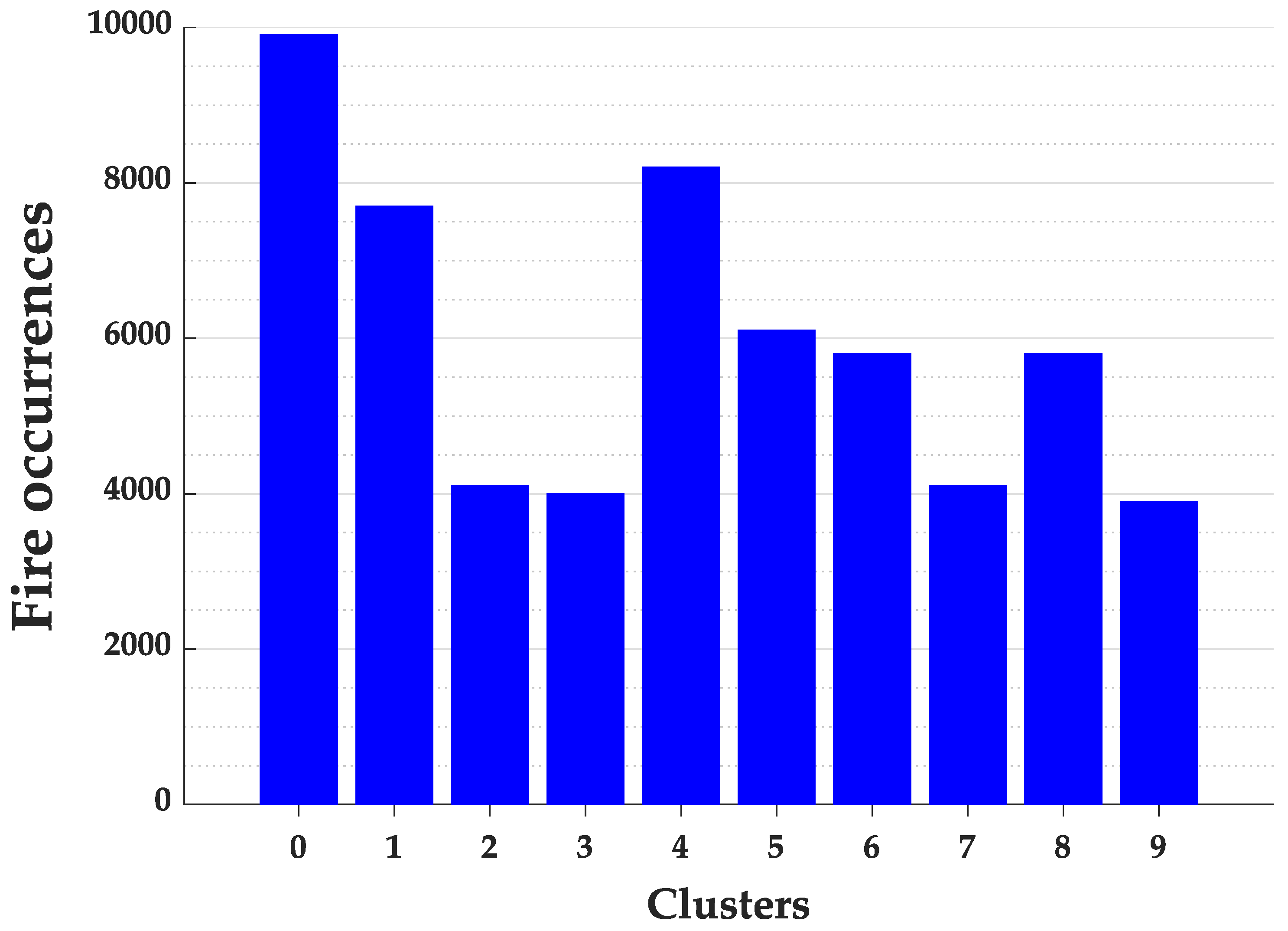 Ijerph 17 03718 g009