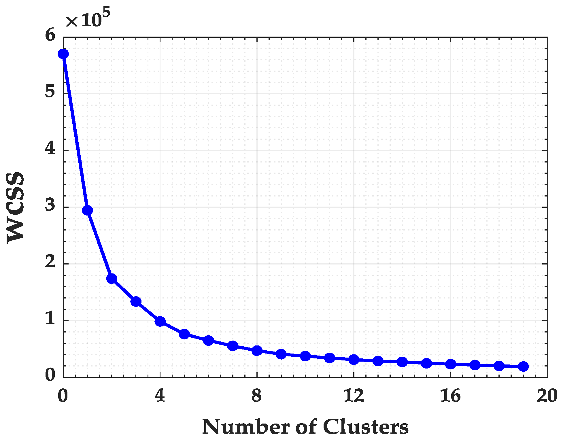 Ijerph 17 03718 g013
