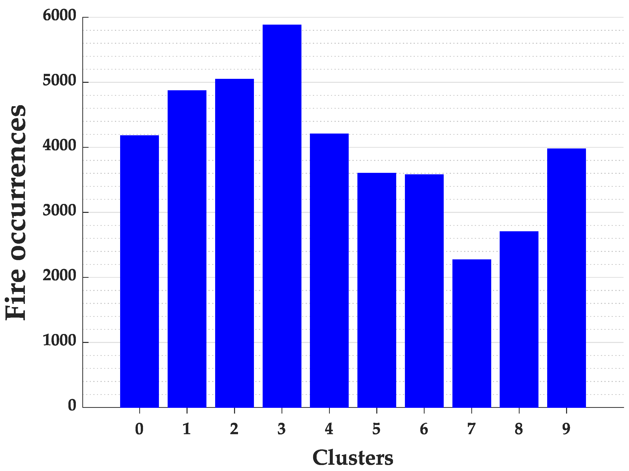 Ijerph 17 03718 g014