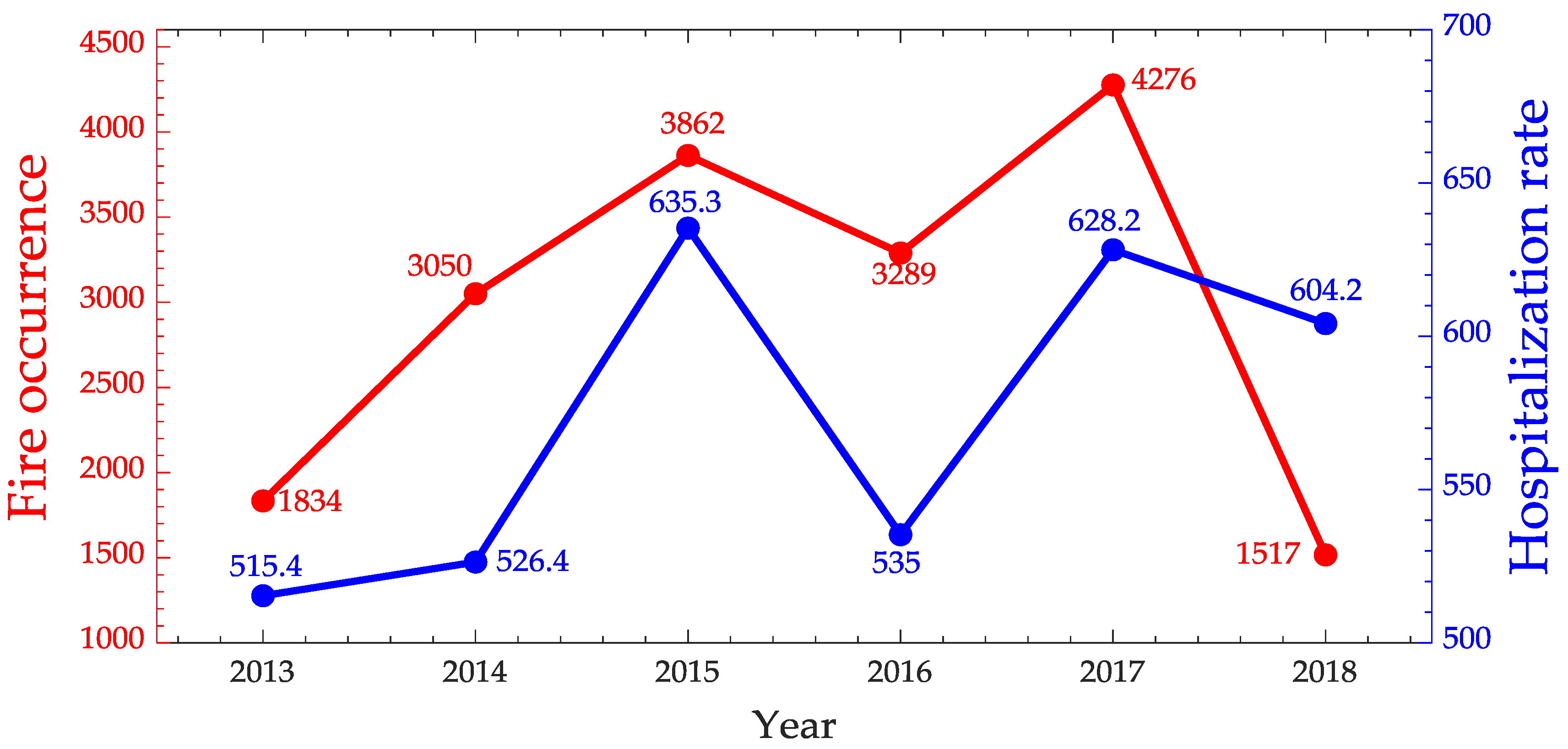 Ijerph 17 03718 g016