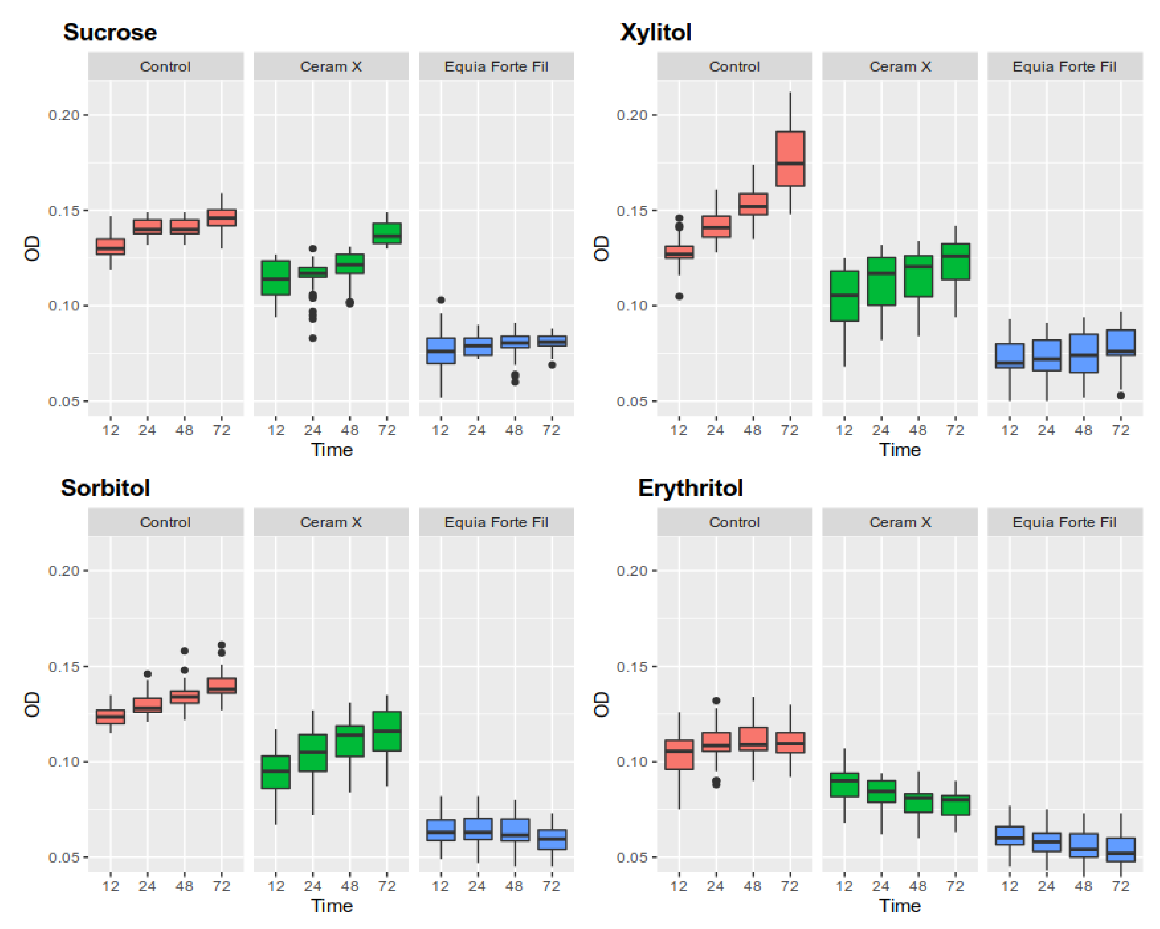 Ijerph 17 03720 g002