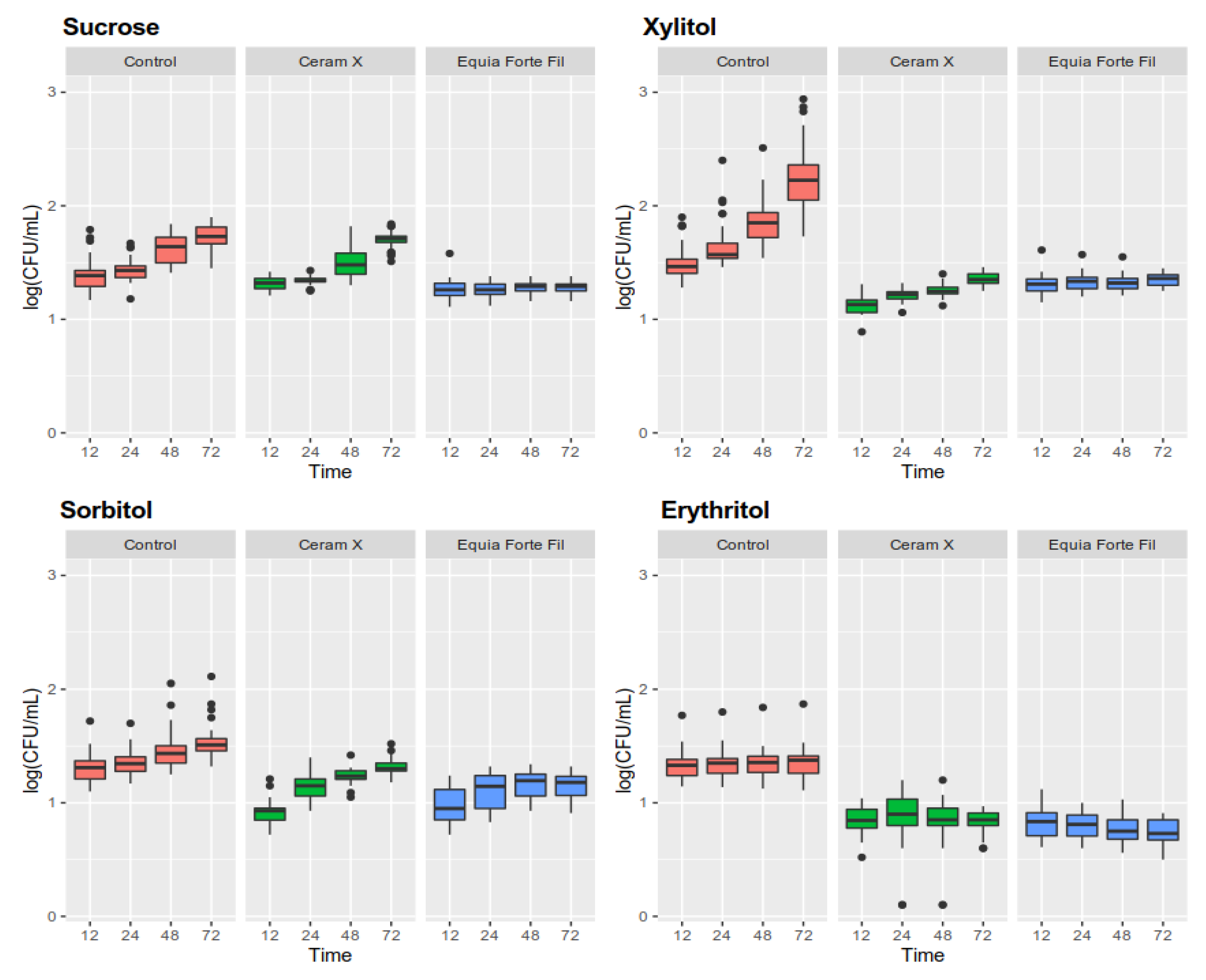 Ijerph 17 03720 g003