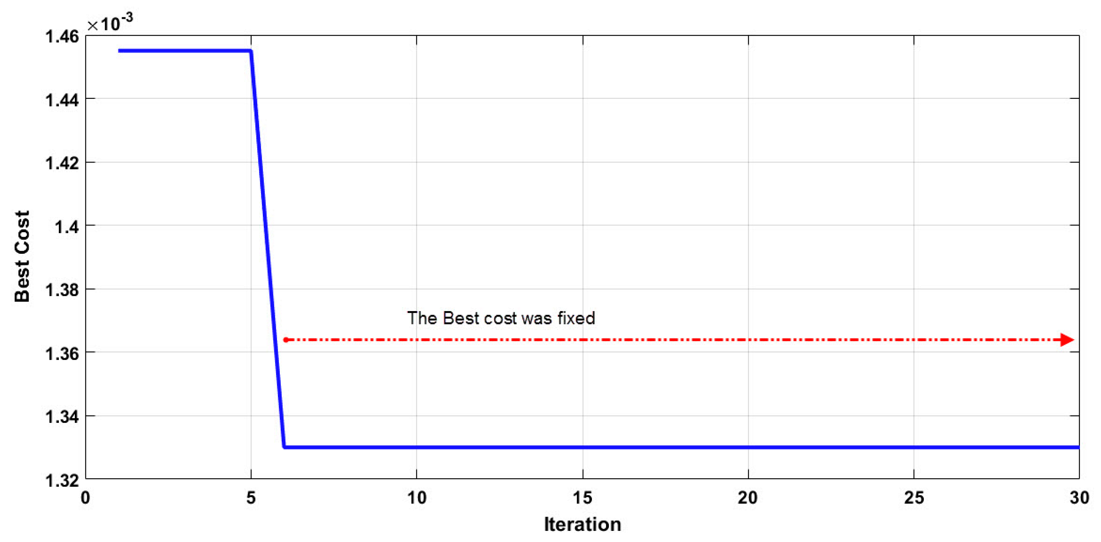 Ijerph 17 03730 g006