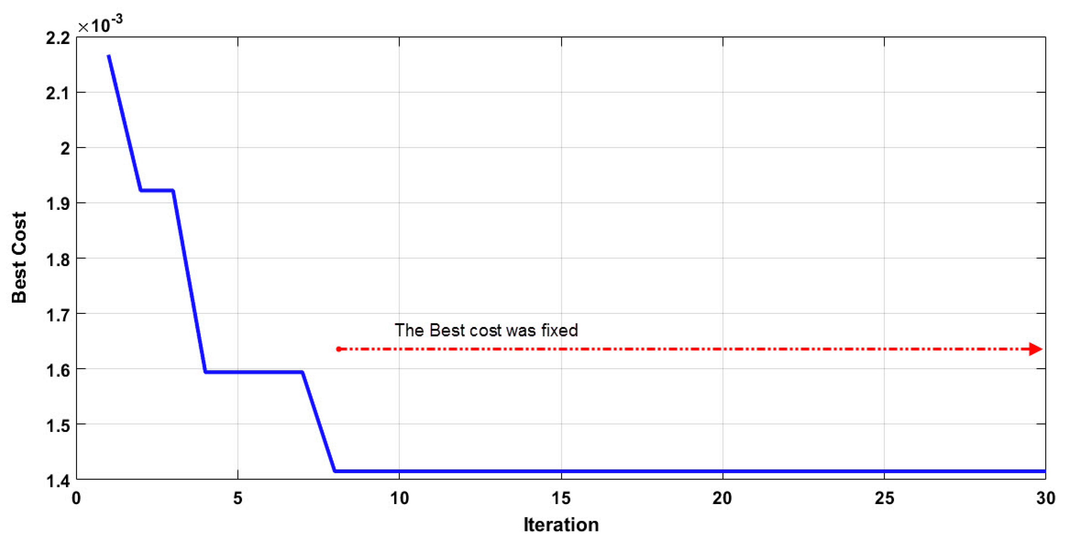 Ijerph 17 03730 g007