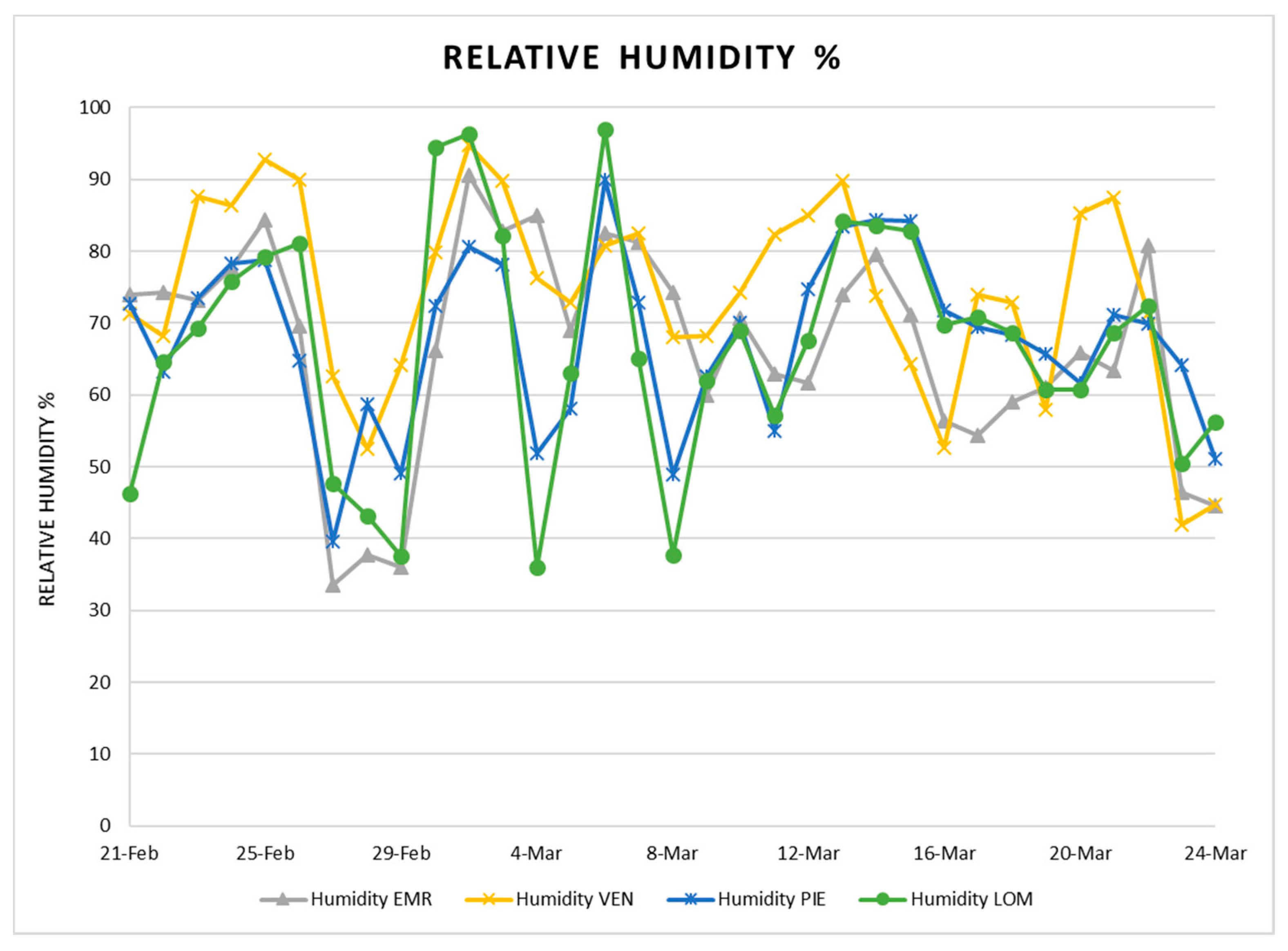 Ijerph 17 03730 g009